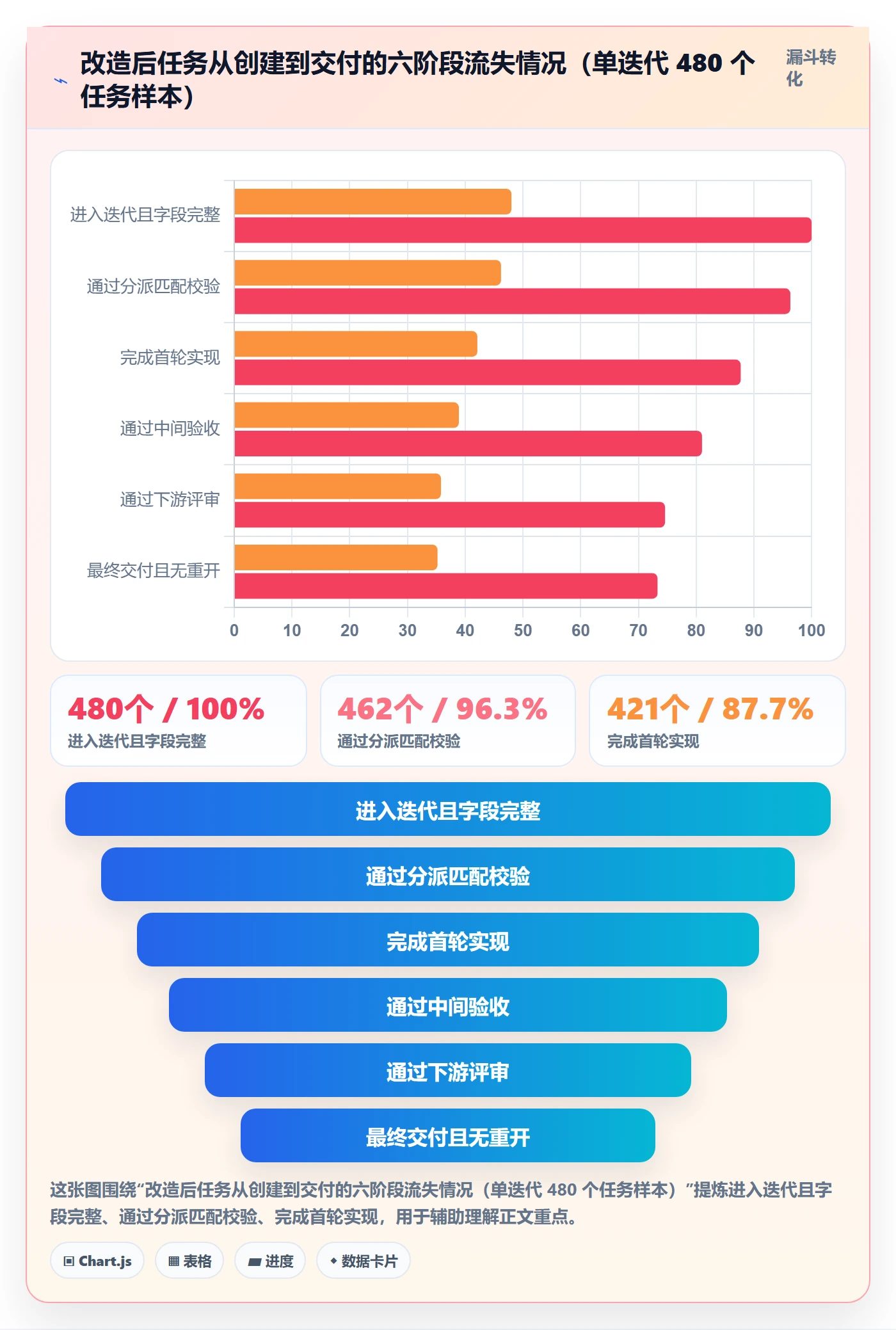 多人任务管理方法大全：项目负责人任务分派数据分析落地清单