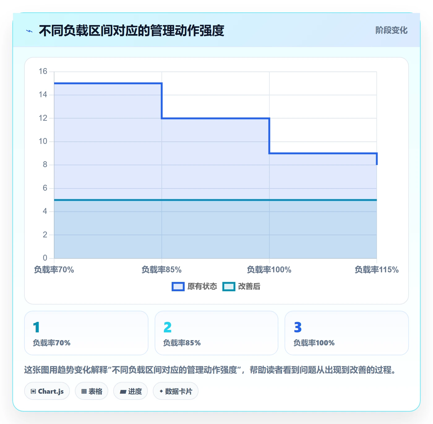 资源负载流程与规范:研发团队人力资源计划入门指南关键指标