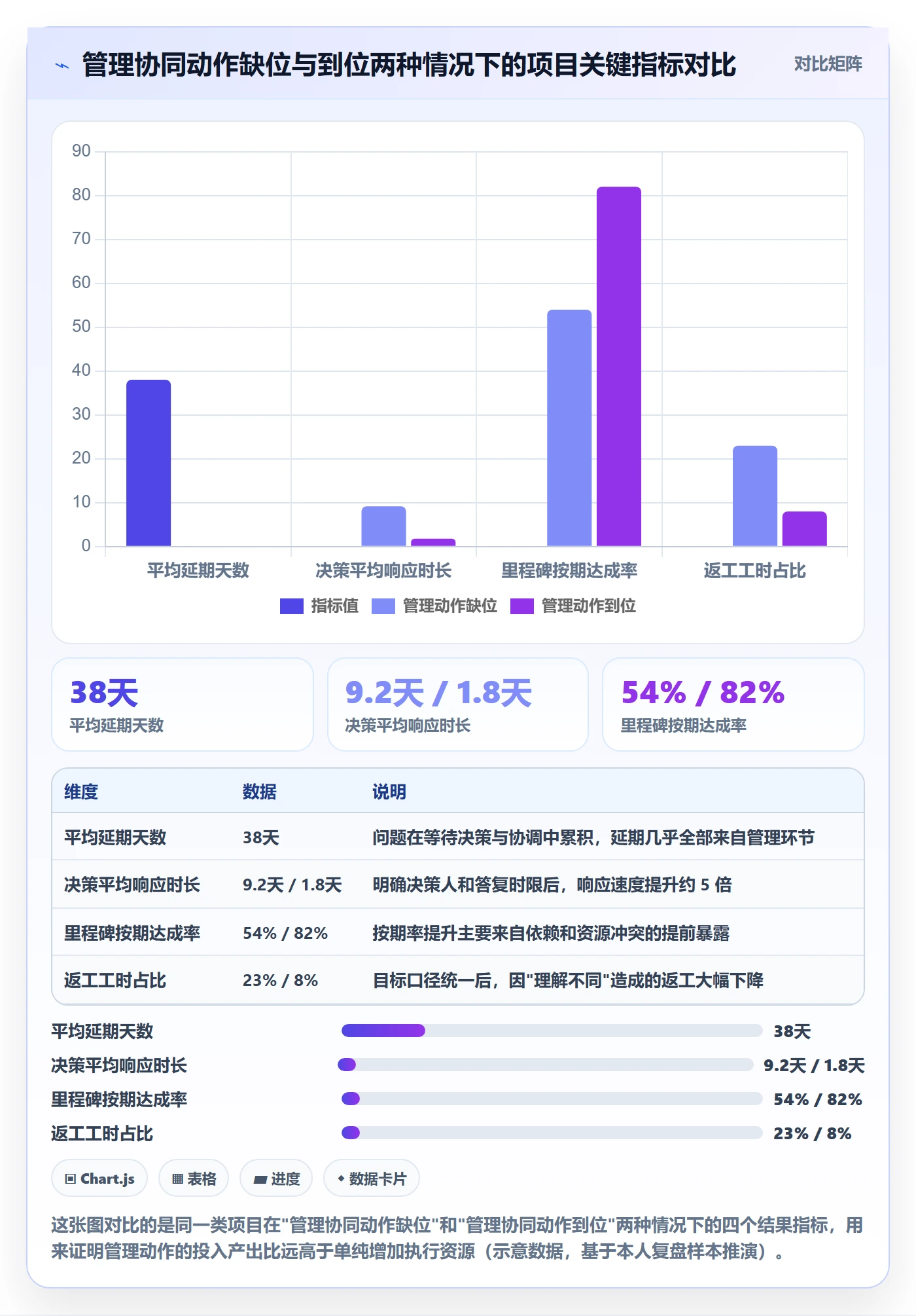 项目目标如何做好目标进度?管理层协同管理与操作步骤