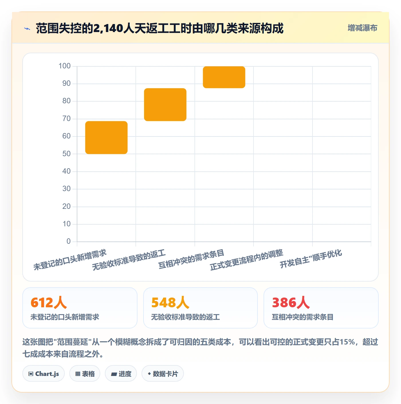 项目范围范围定义全流程：项目负责人实操方法与一文讲清