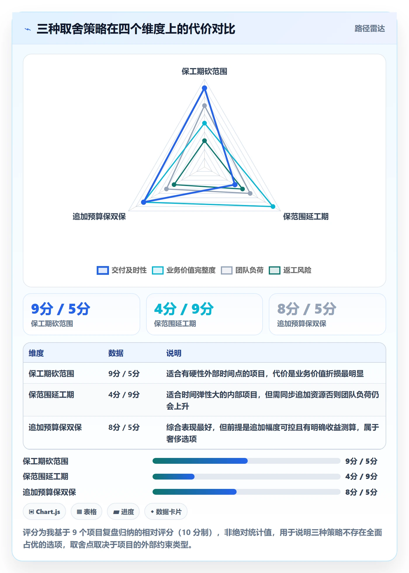项目范围交付范围教程:项目经理落地方案,避坑指南