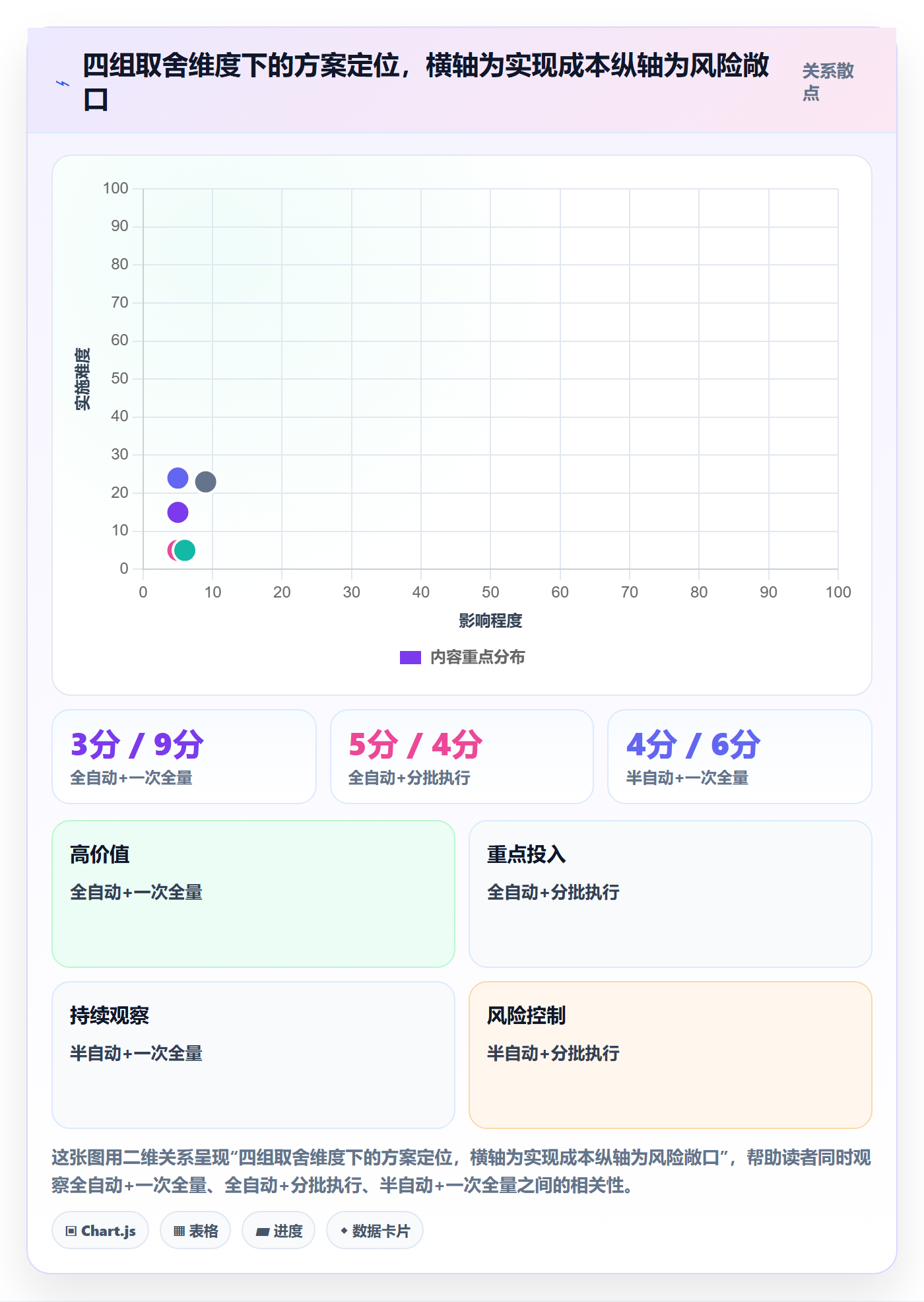 批量分配最佳实践:实施团队任务分派落地方案,常见问题