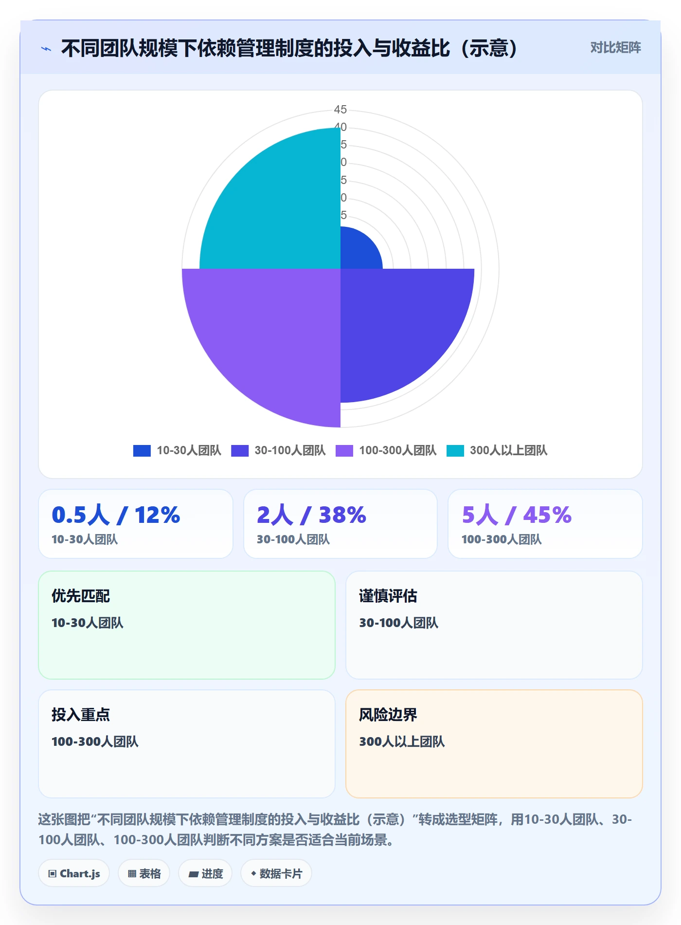 关键路径管理指南:研发团队如何做好任务依赖,制度设计全流程