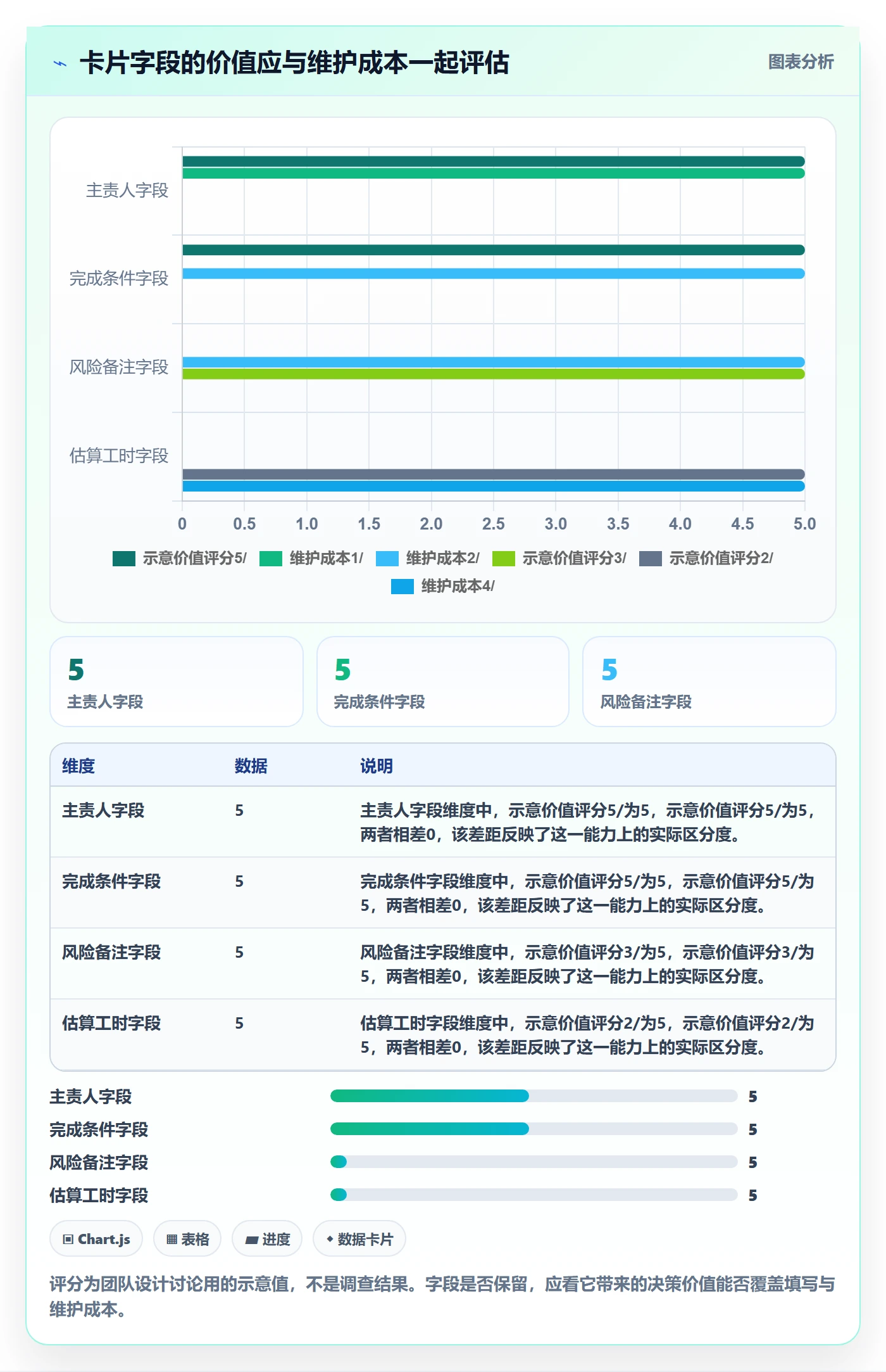 卡片最佳实践:跨部门团队看板最佳实践,常见问题