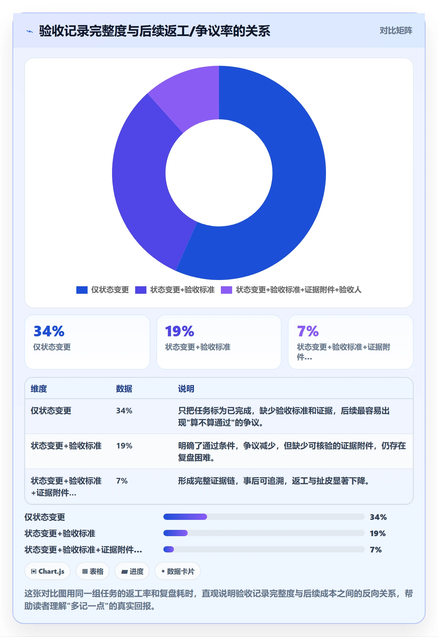 验收记录管理方法大全：项目成员任务验收实操方法落地清单
