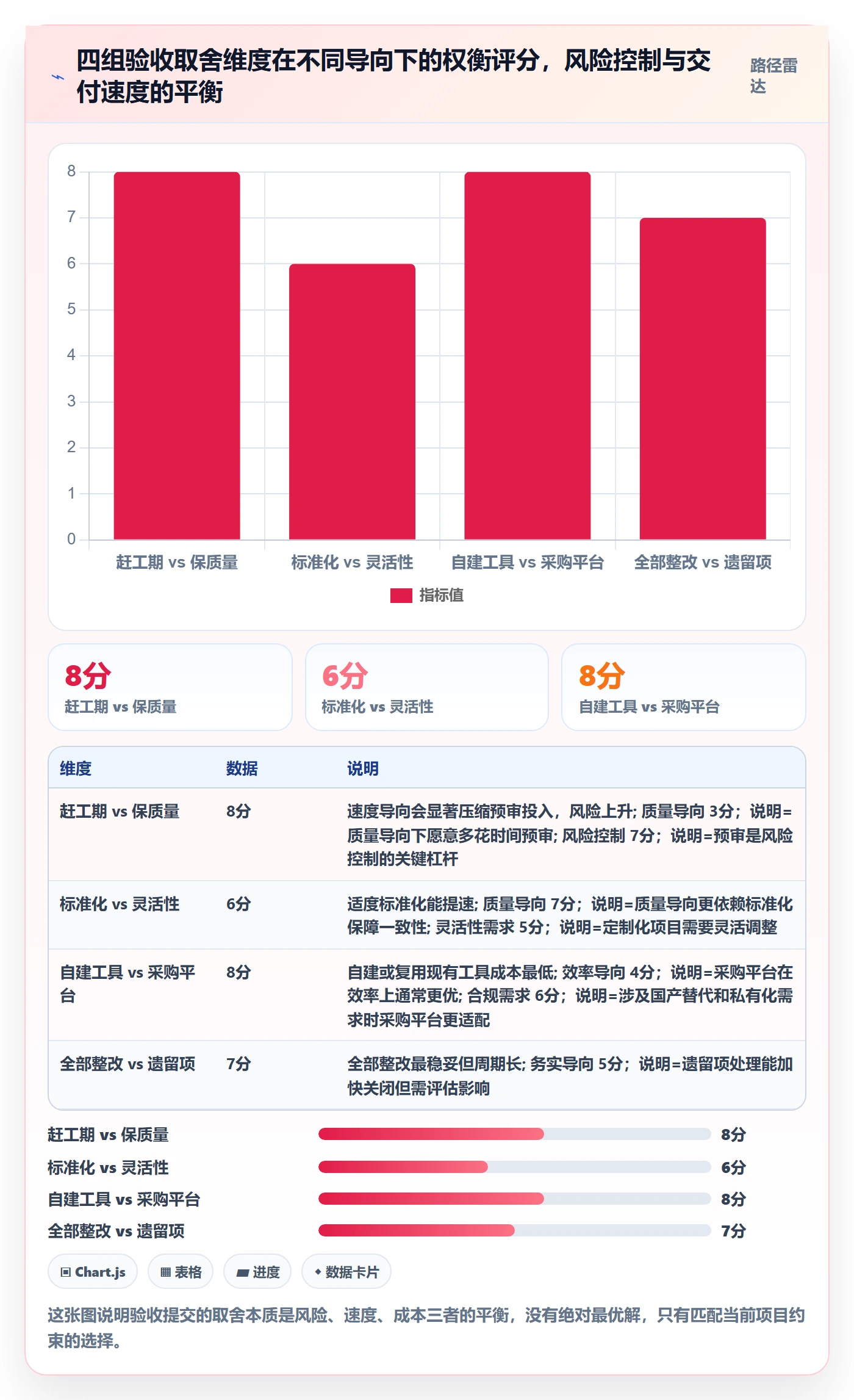 任务验收提交全流程：PMO最佳实践与一文讲清