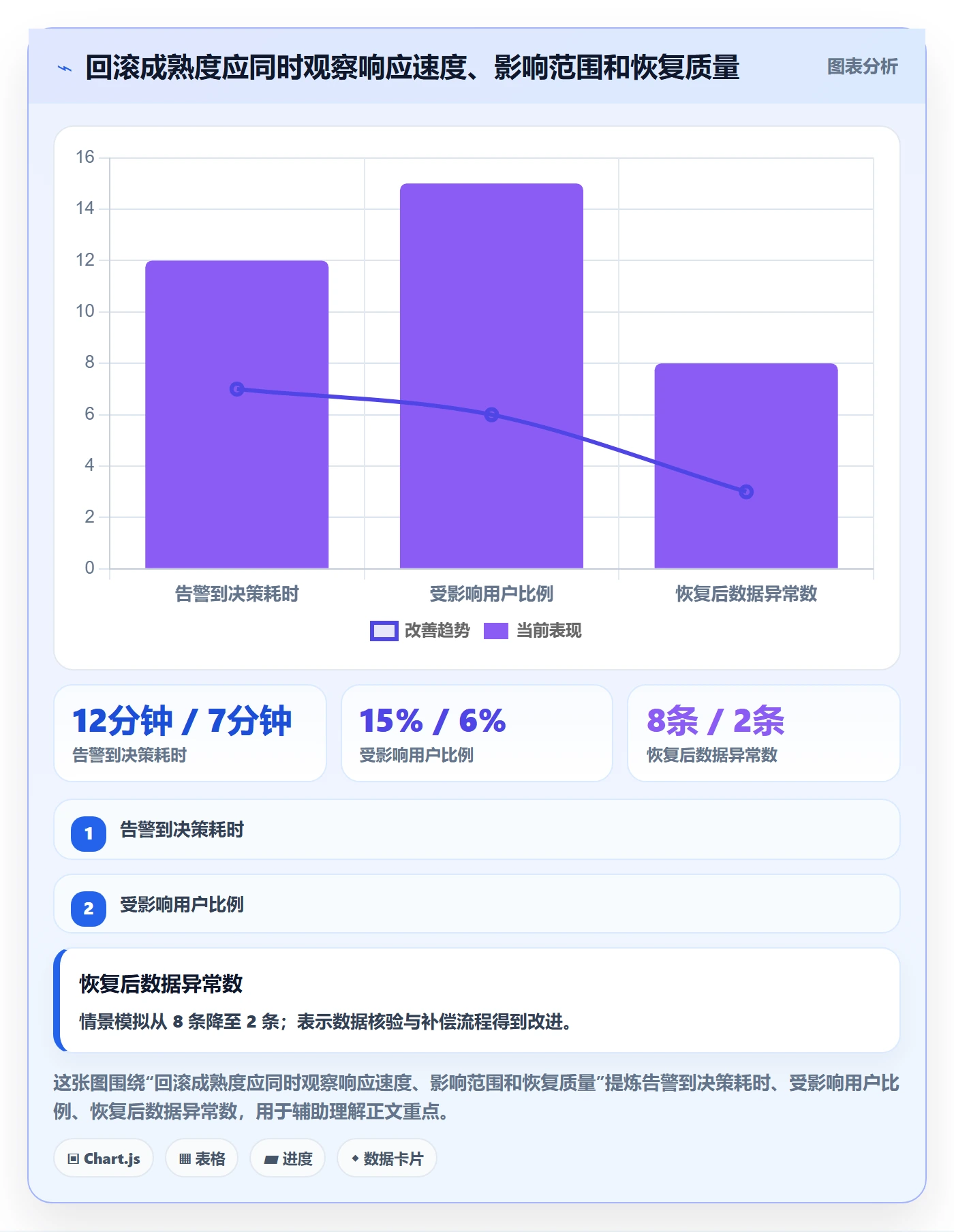 发布管理回滚教程:实施团队协同管理,避坑指南