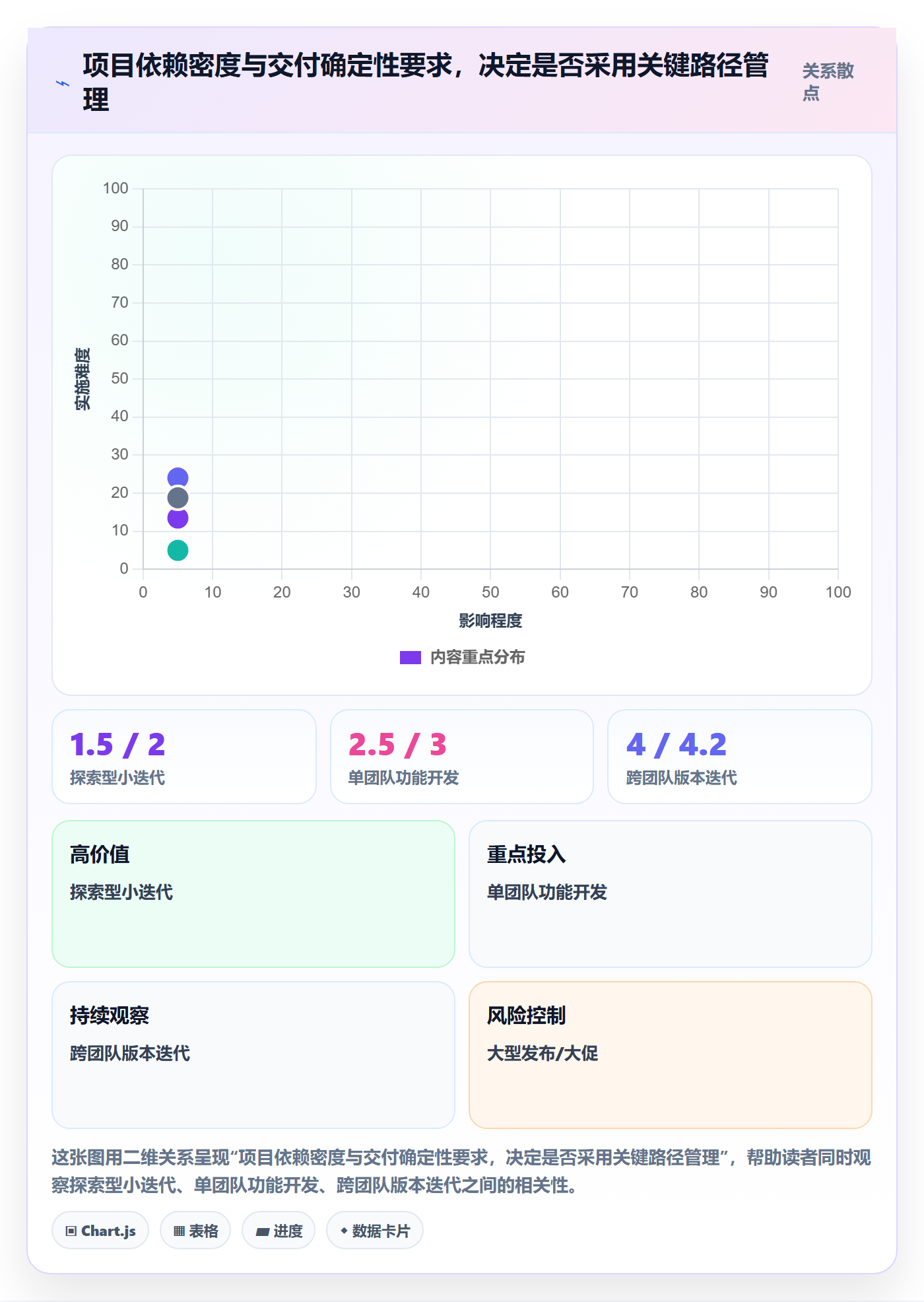 关键路径最佳实践:产品经理任务依赖实操方法,常见问题