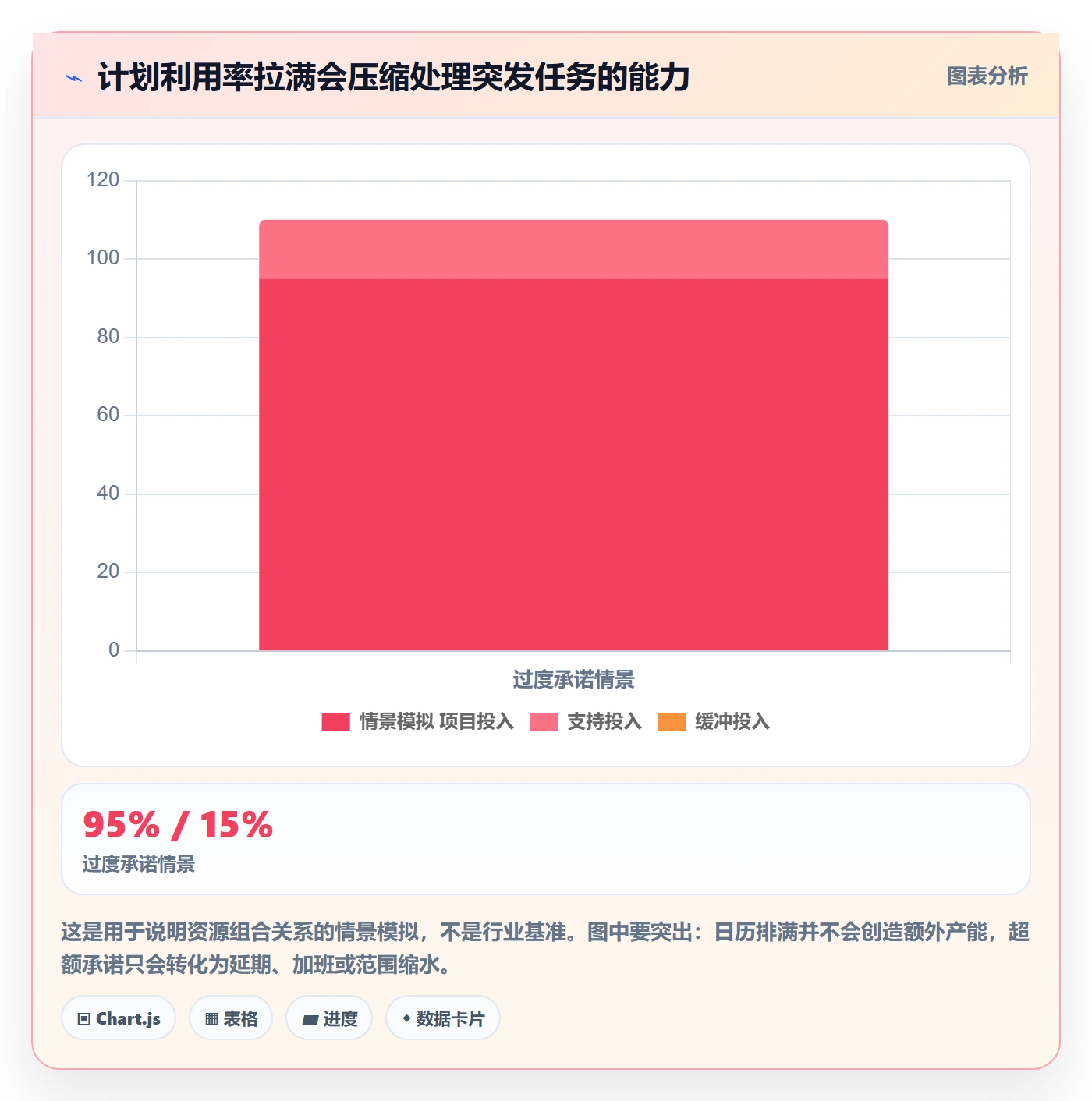 资源管理如何做好资源？跨部门团队风险控制与操作步骤