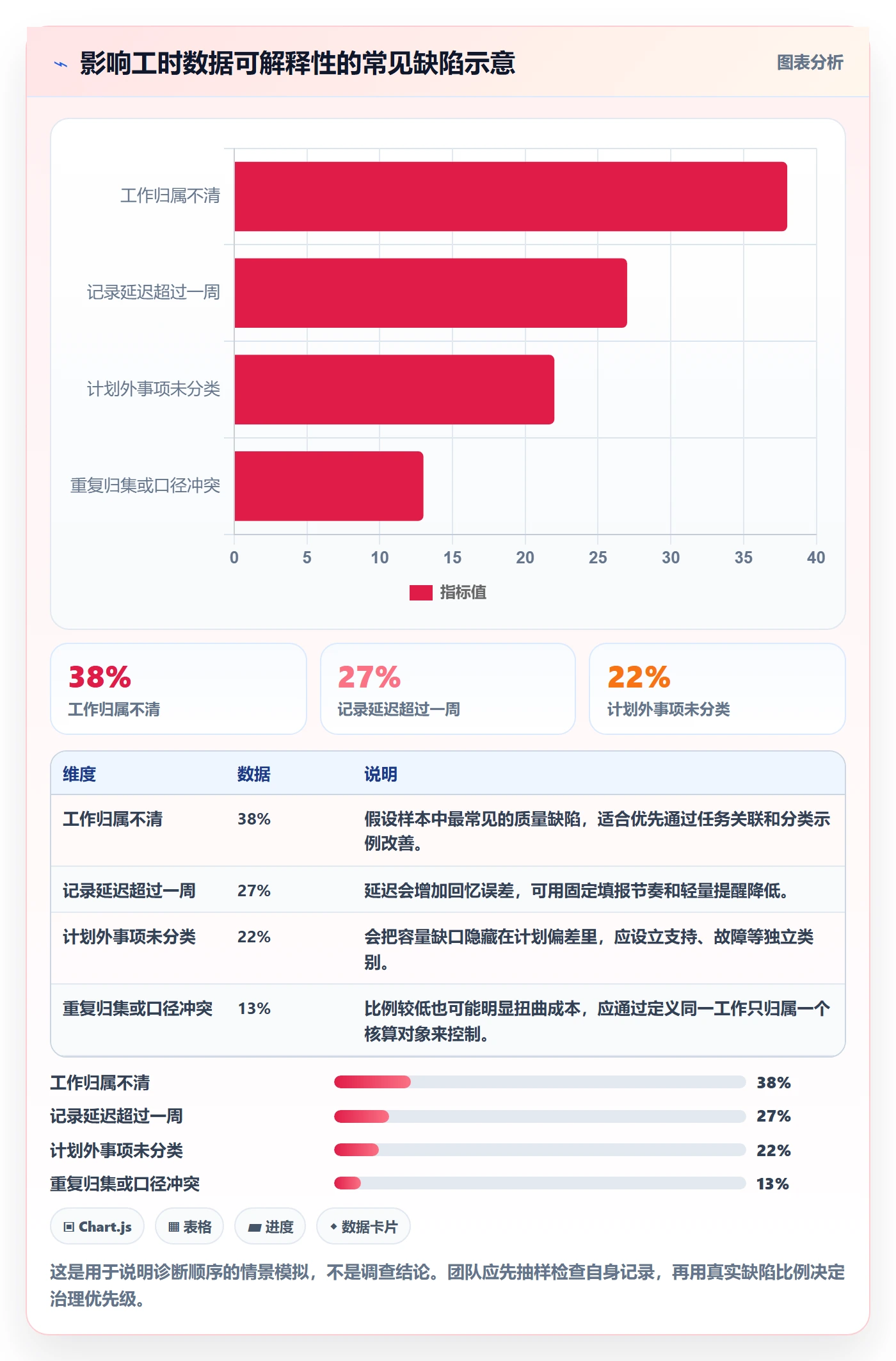 填报工时管理指南:跨部门团队如何做好工时管理,效率提升全流程