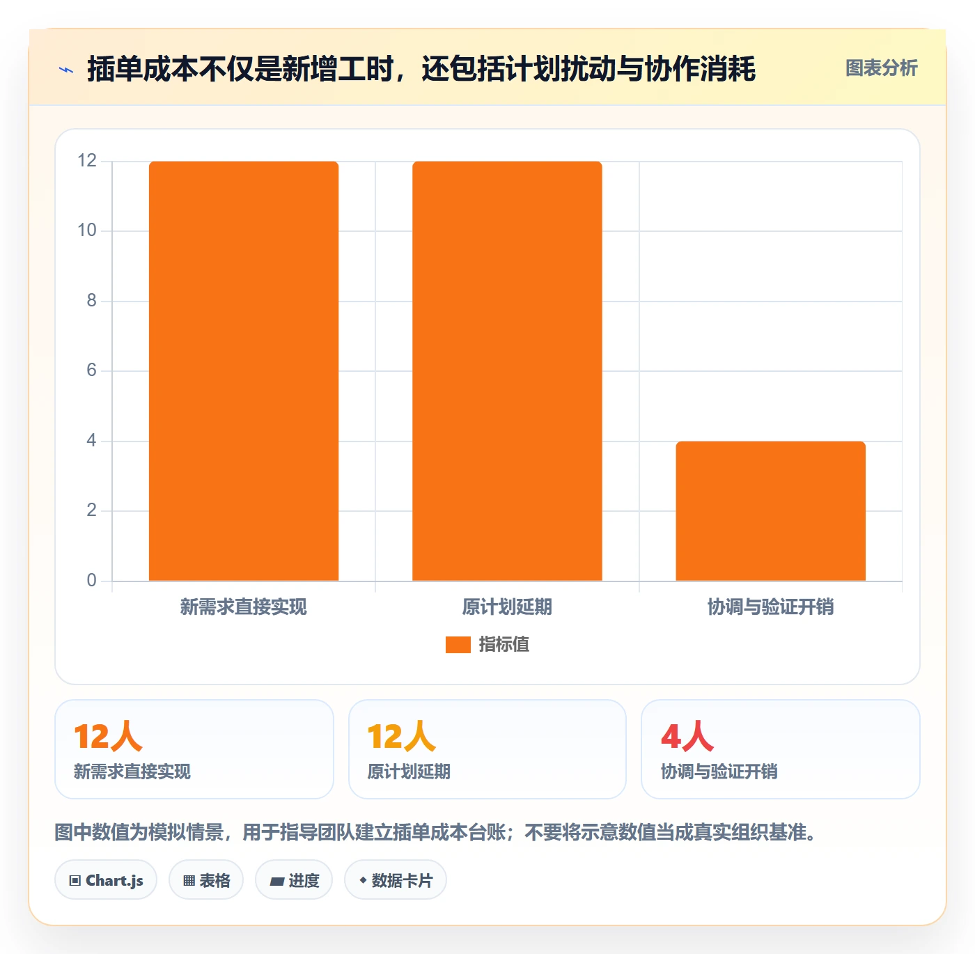 需求优先级管理方法大全:项目成员需求管理落地方案落地清单