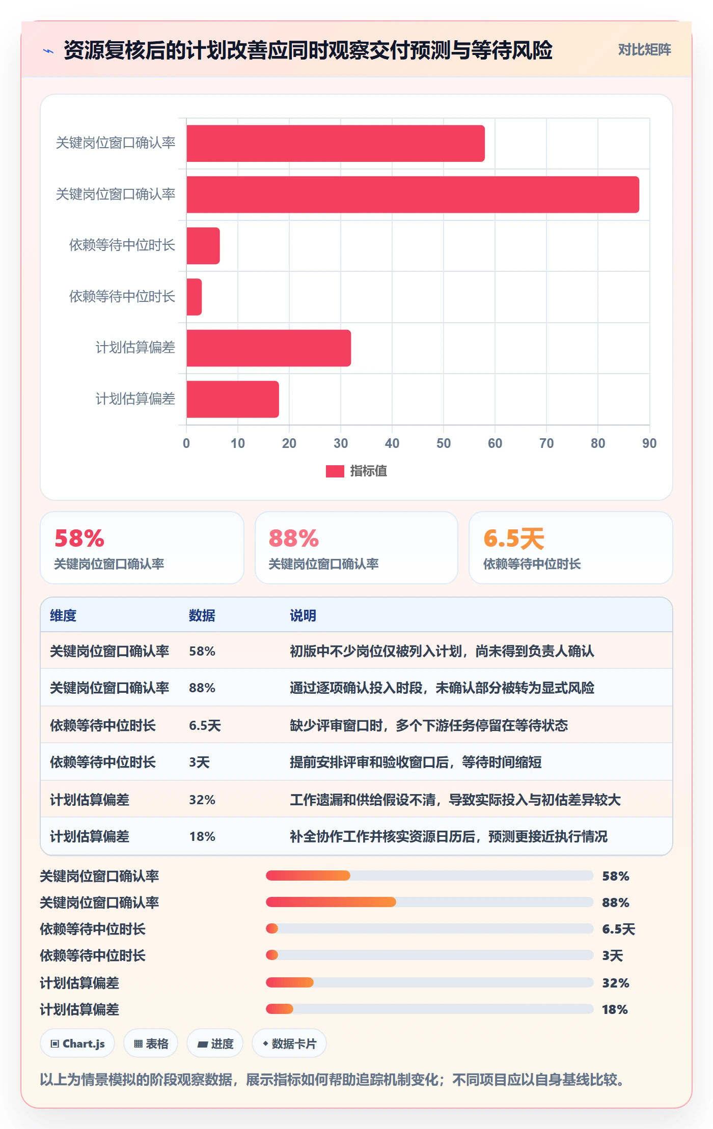 人力资源计划人力规划教程:项目经理最佳实践,避坑指南