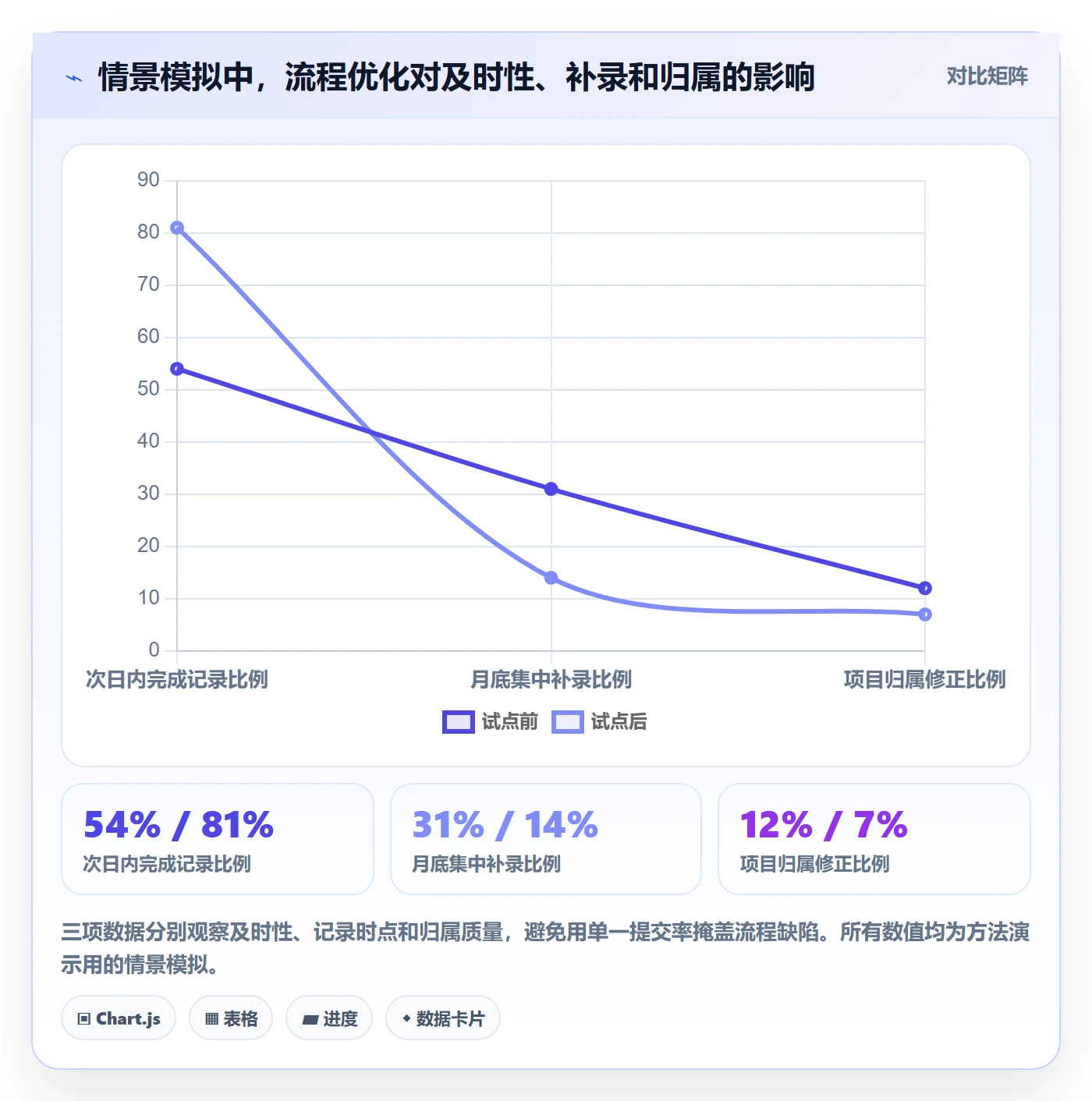 工时管理工时教程:项目成员流程优化,避坑指南
