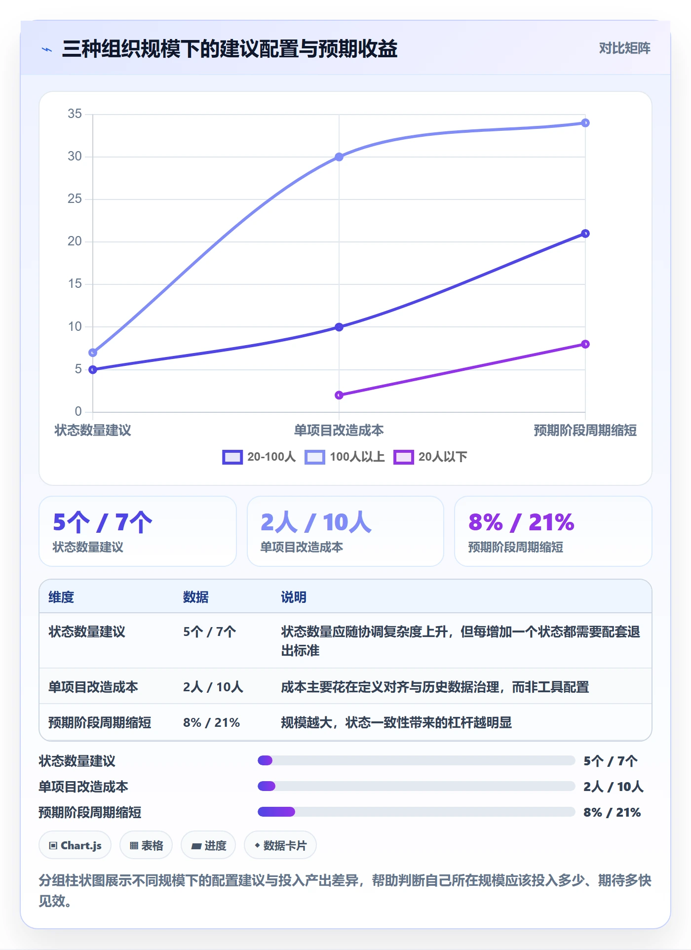 阶段状态管理指南:项目负责人如何做好项目阶段,效率提升全流程