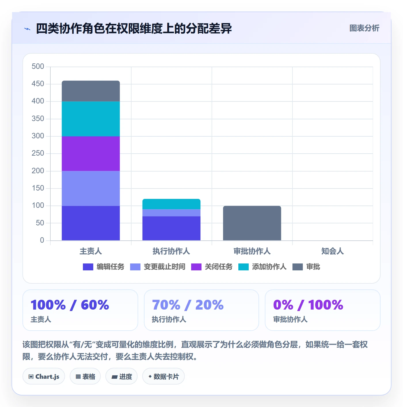 任务管理协作人教程:实施团队协同管理,避坑指南