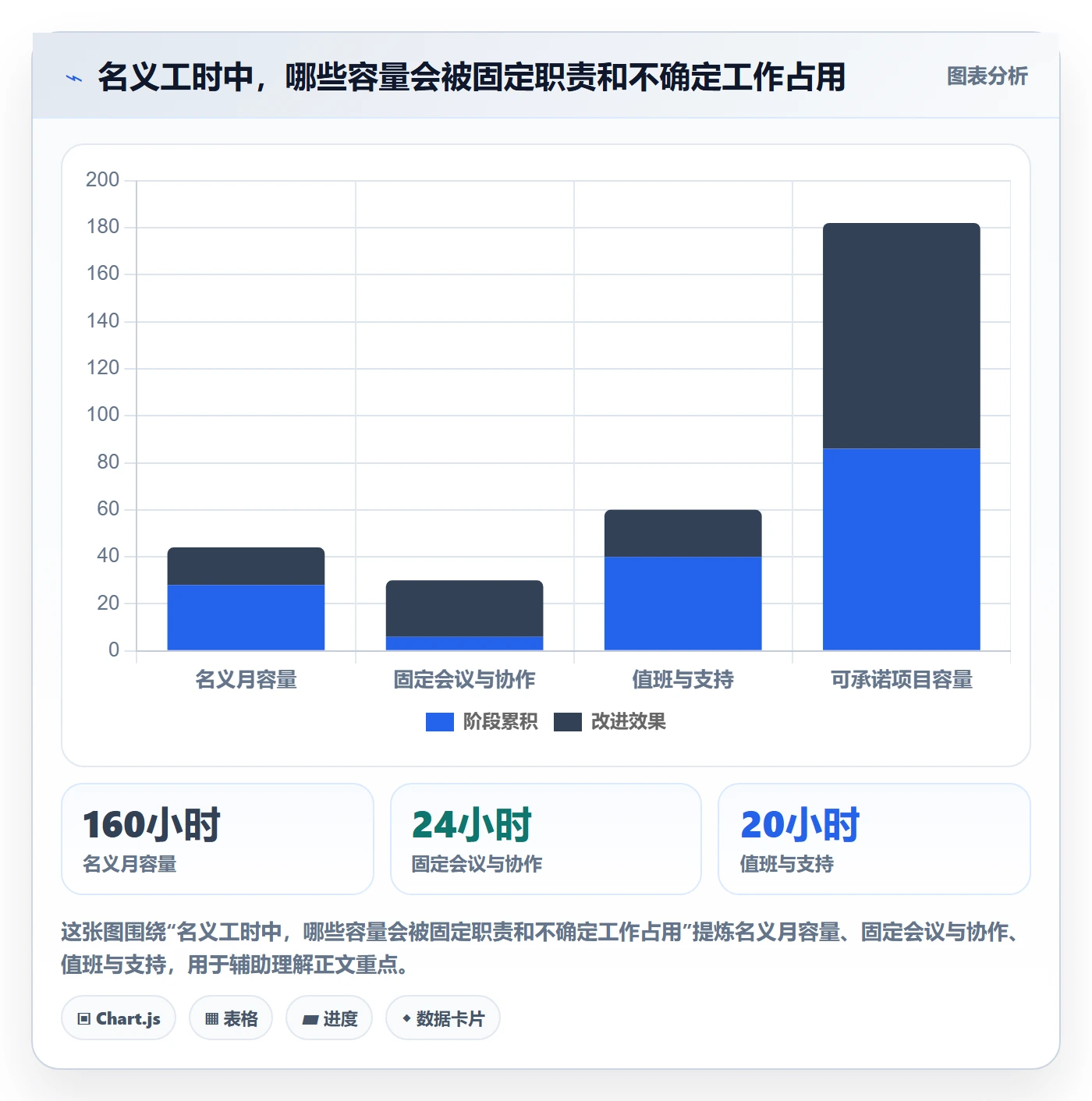 资源池管理指南：研发团队如何做好资源管理，流程优化全流程