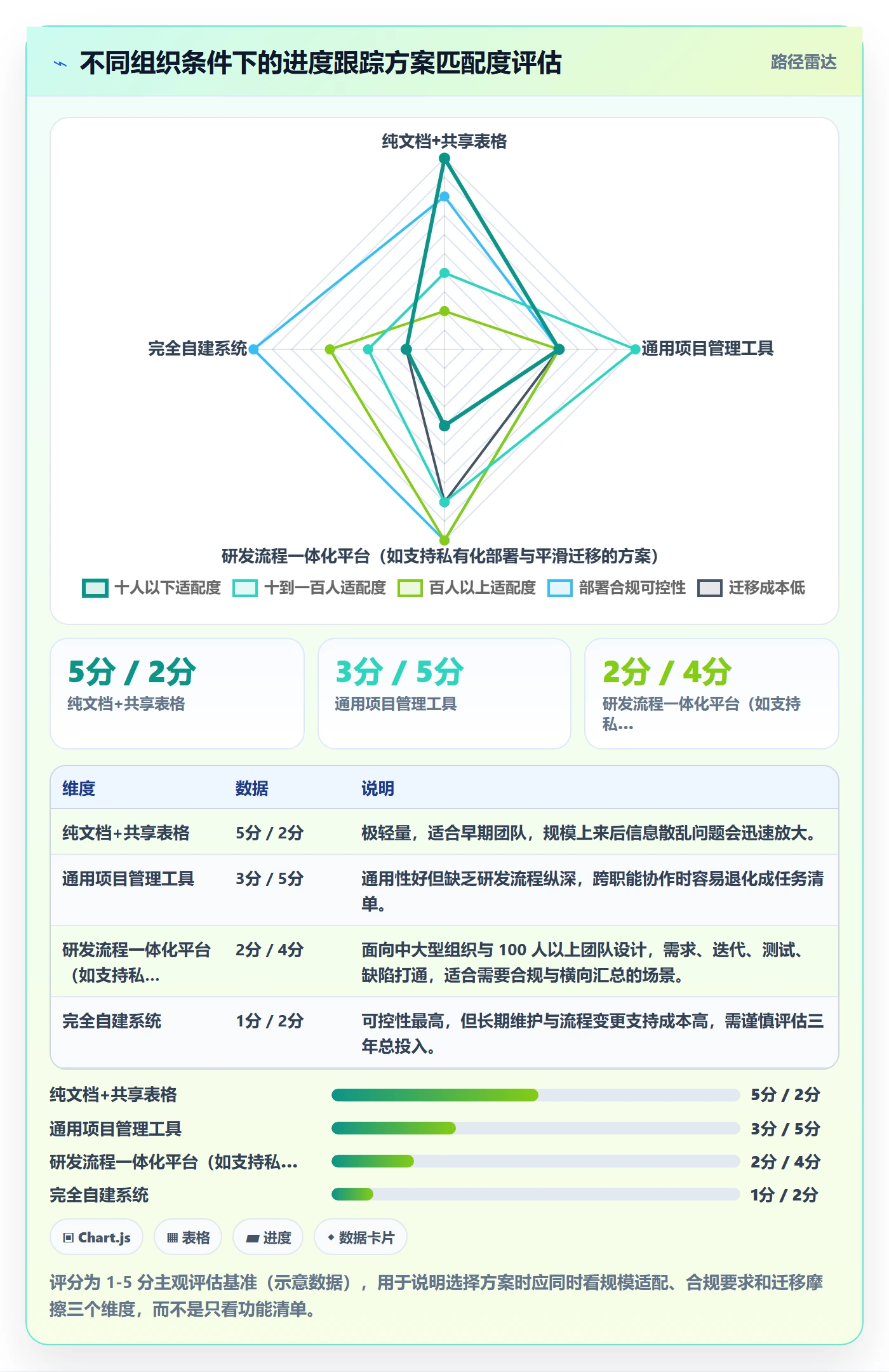 进度日志怎么做?产品经理流程优化:进度跟踪从0到1