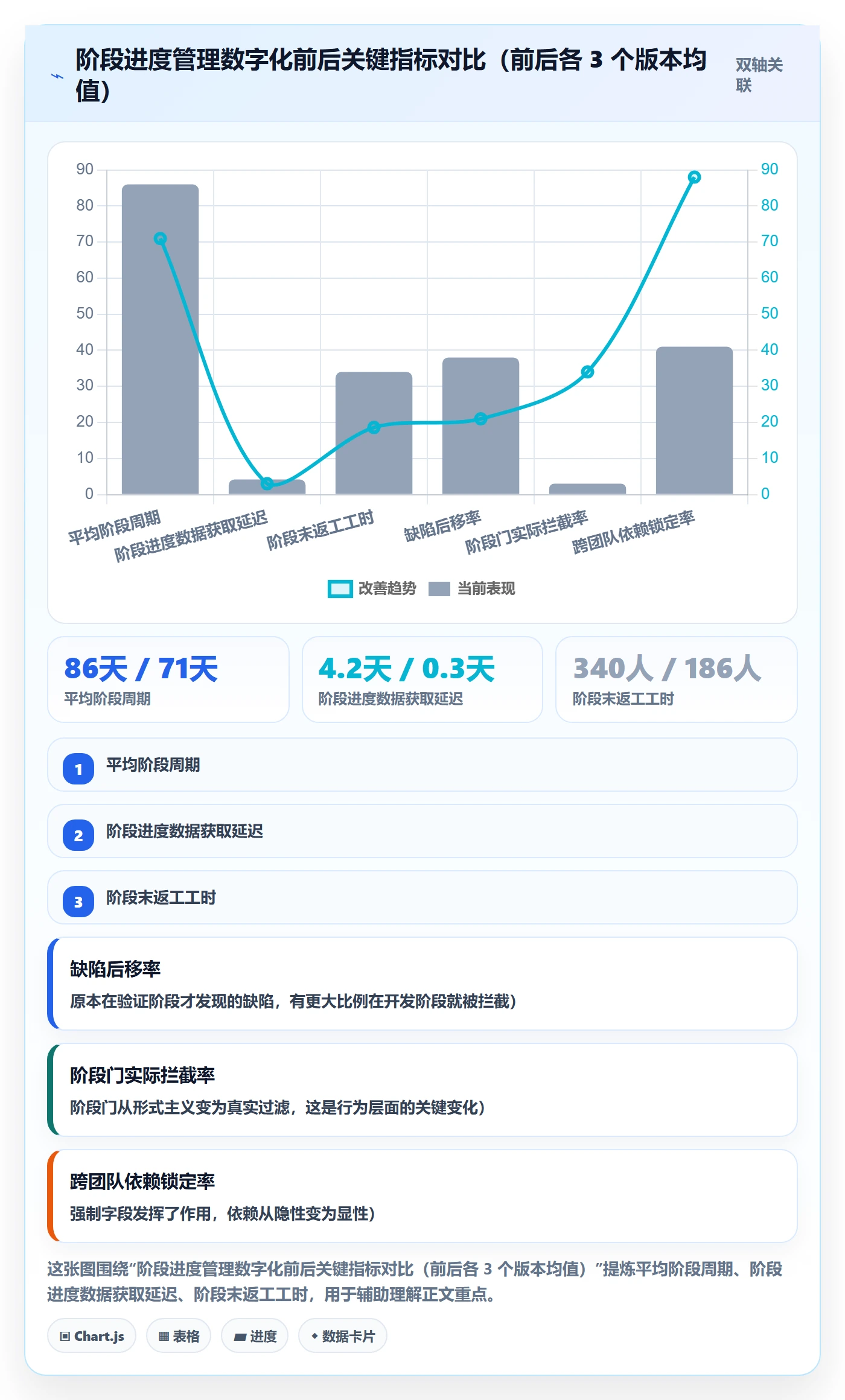 阶段进度管理指南:产品经理如何做好进度管理,流程优化全流程