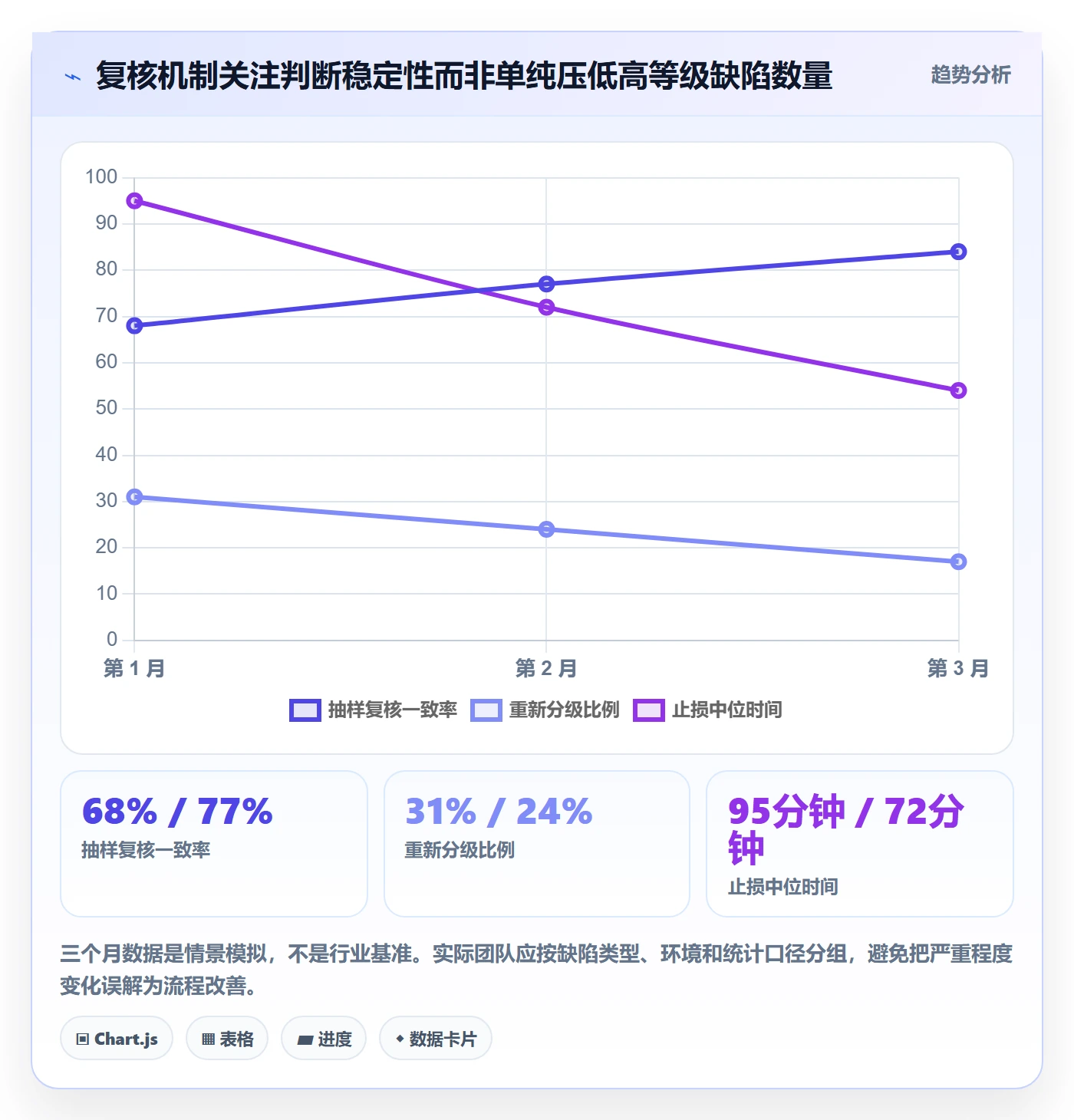 Bug / 缺陷严重程度教程:实施团队入门指南,避坑指南