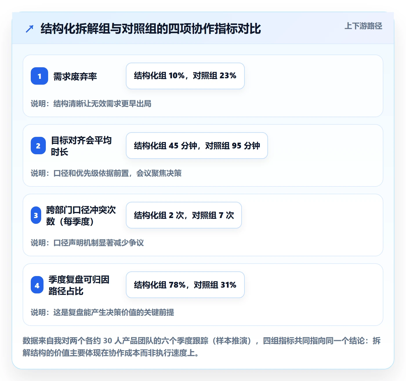 项目目标如何做好目标拆解?产品经理效率提升与操作步骤