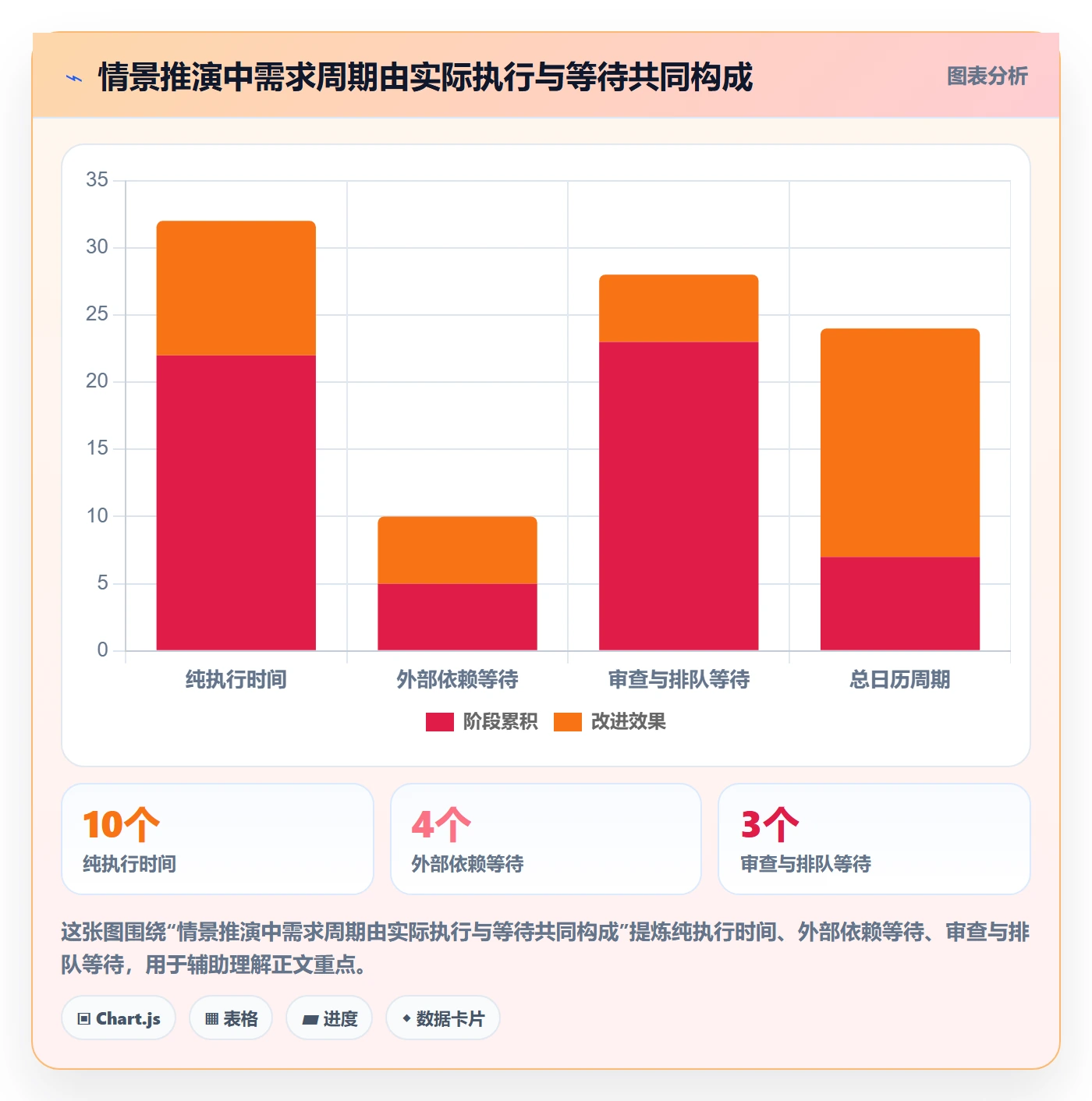 需求排期需求排期教程:项目成员最佳实践,避坑指南