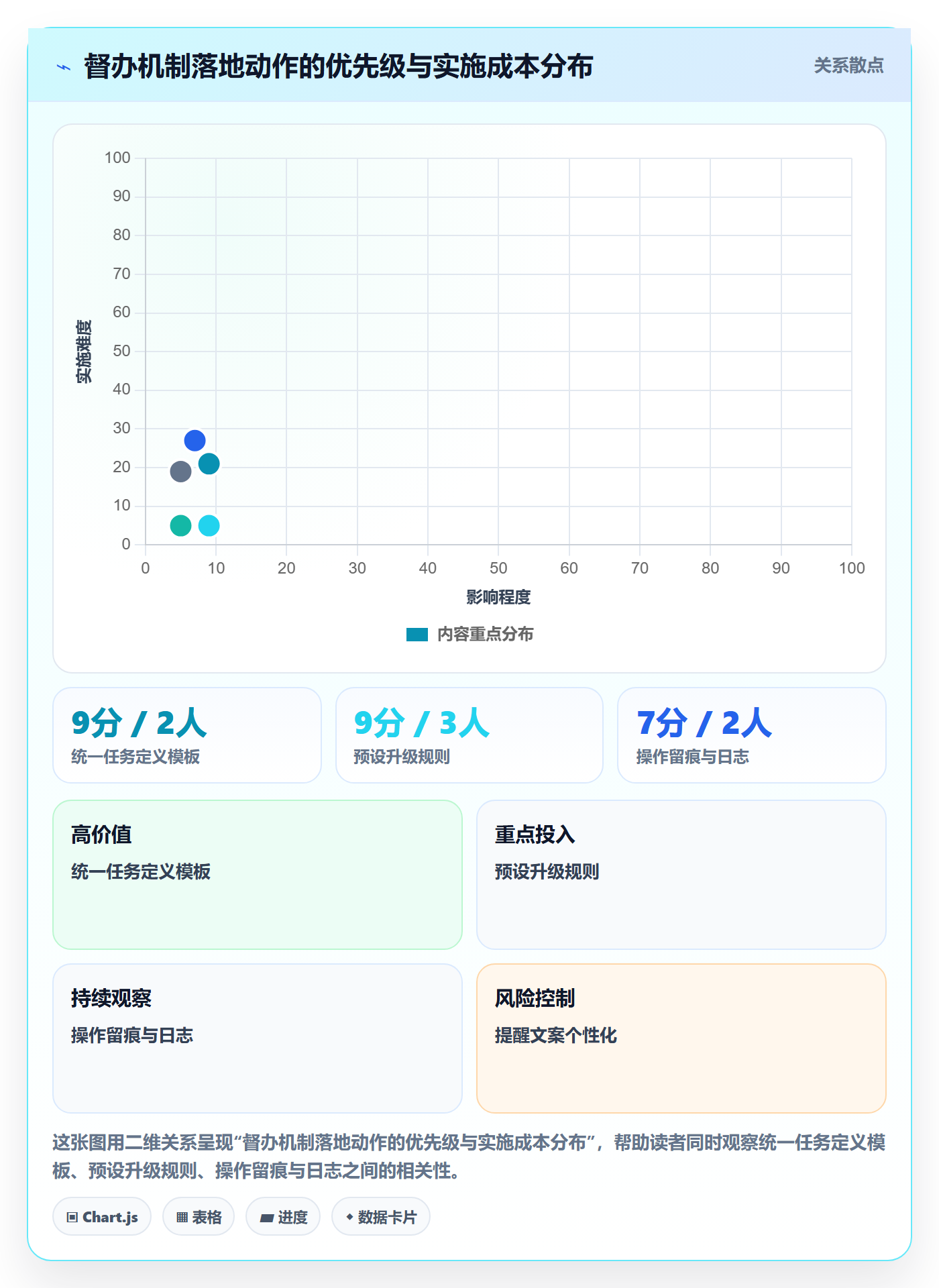 督办实操方法:企业管理者提升任务提醒效率的落地方案方法与模板