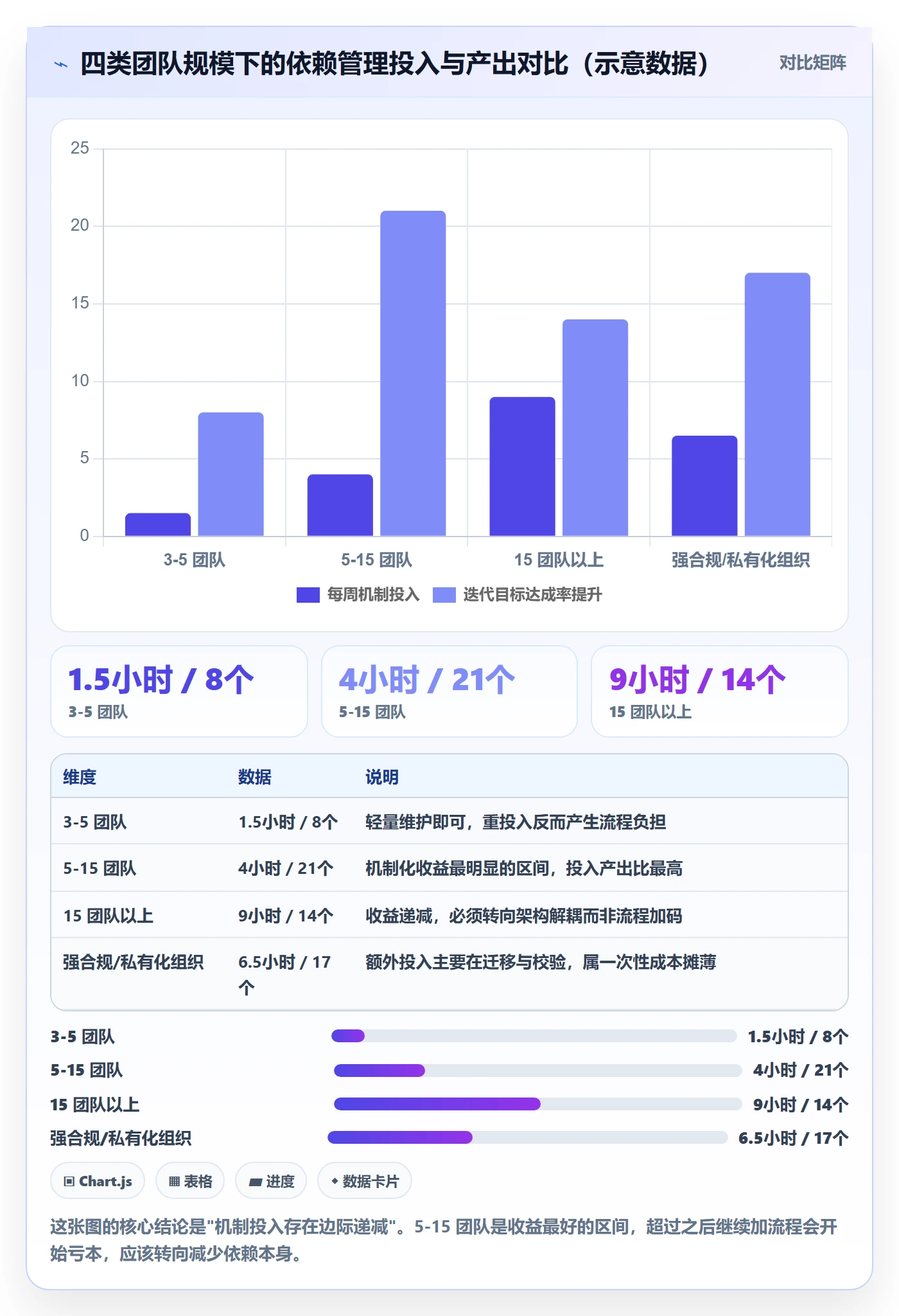 SS落地方案:项目成员开展任务依赖的落地方案案例解析
