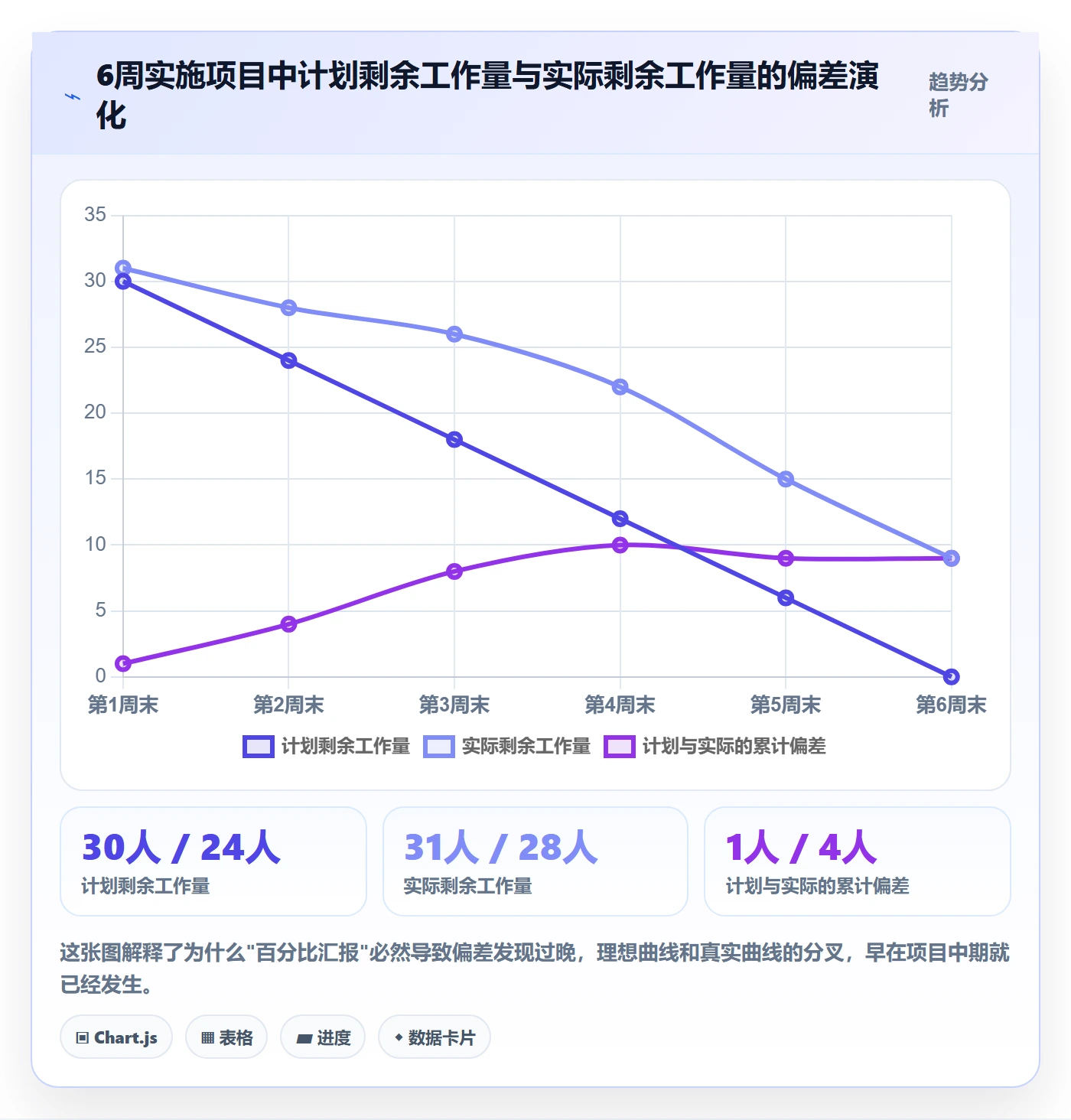 进度管理计划进度全流程：实施团队入门指南与一文讲清