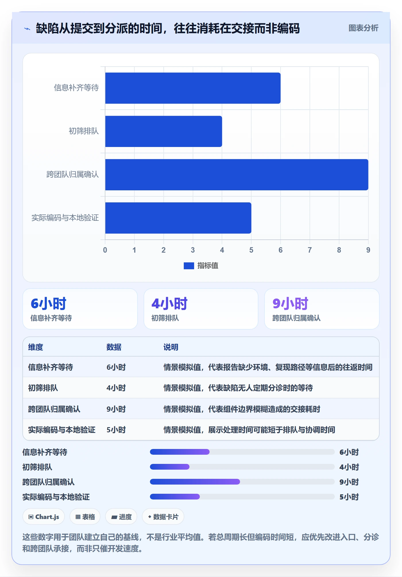 修复怎么做?研发团队制度设计:Bug / 缺陷从0到1