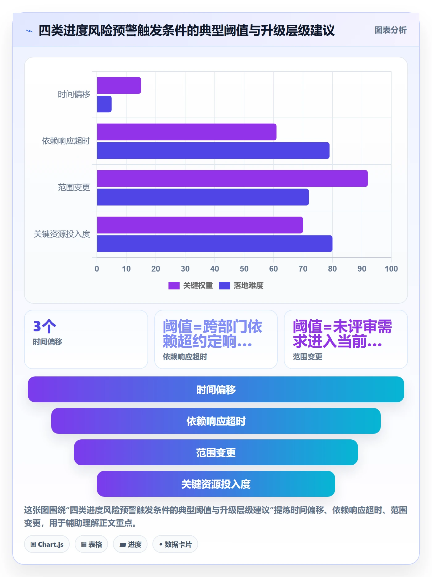 任务进度实操方法:管理层提升进度管理效率的风险控制方法与模板