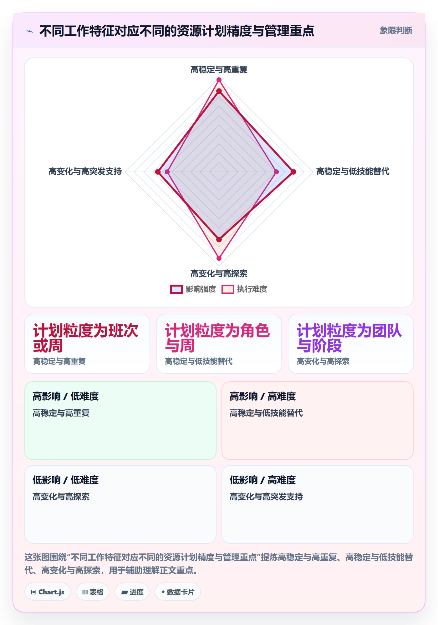 资源负载负荷教程：企业管理者制度设计，避坑指南