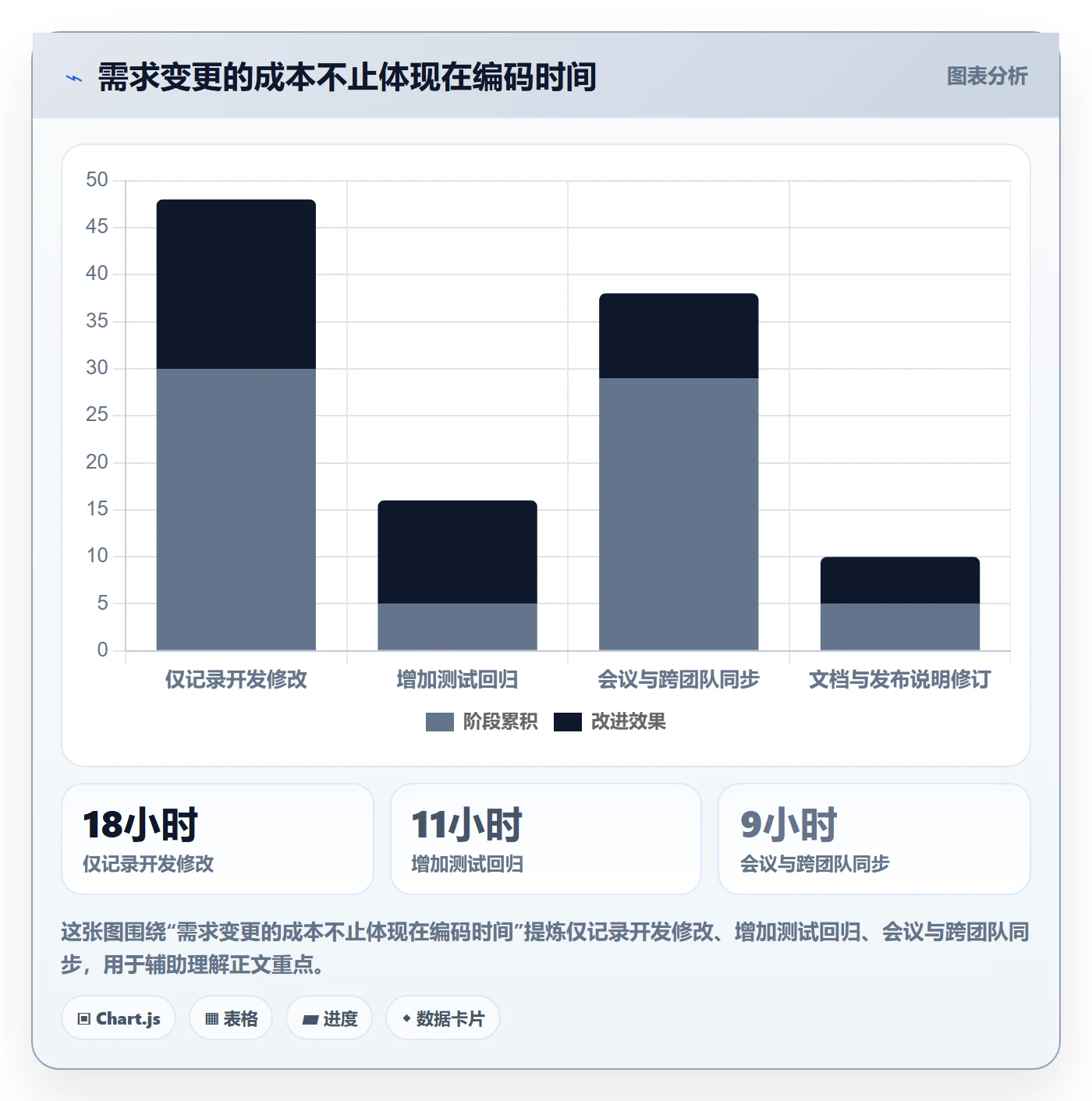 需求版本实操方法：产品经理提升产品需求效率的流程优化方法与模板