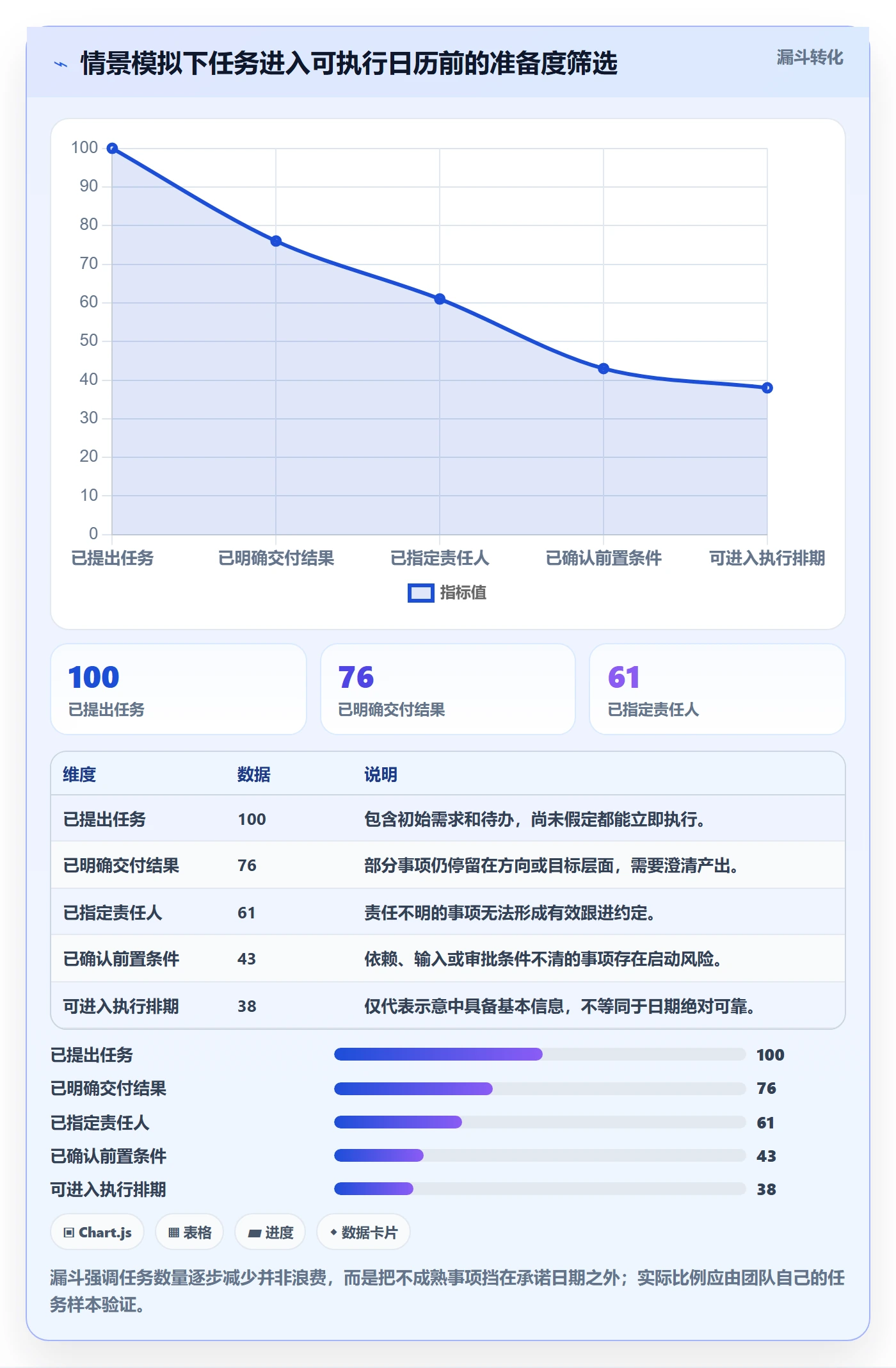 日历视图如何做好任务日历?项目负责人最佳实践与操作步骤