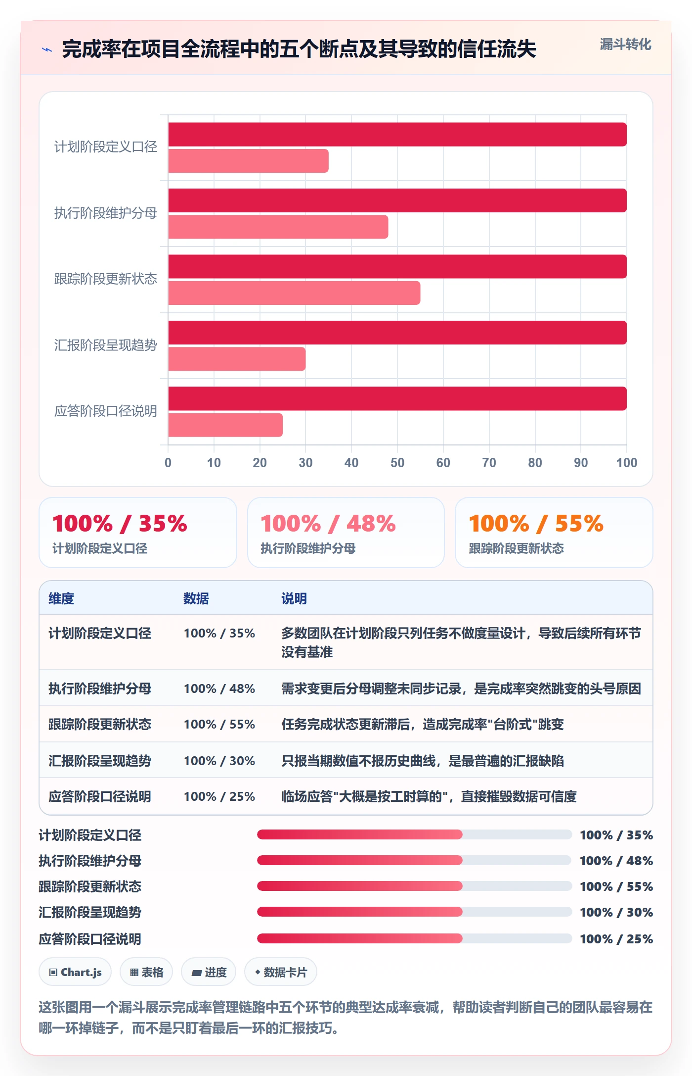 进度管理完成率全流程:项目经理实操方法与一文讲清