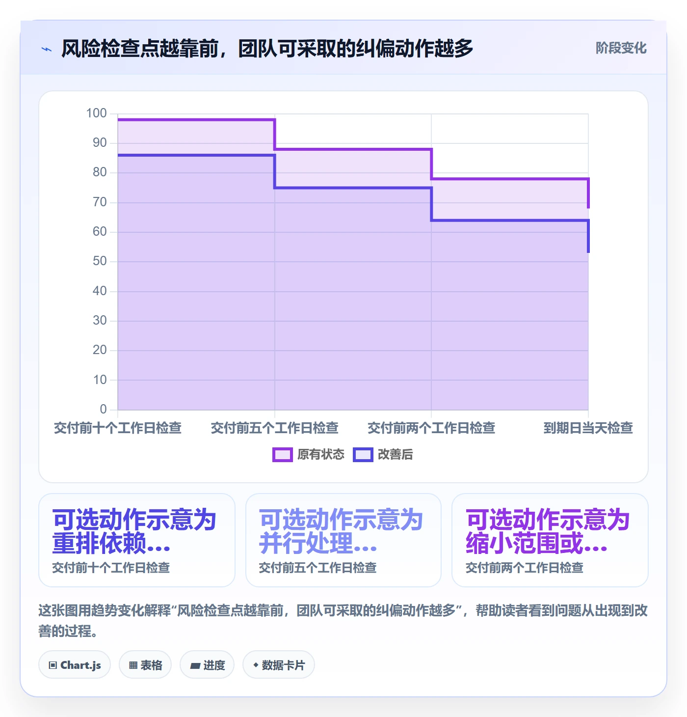 日历视图如何做好截止日期？实施团队流程优化与操作步骤