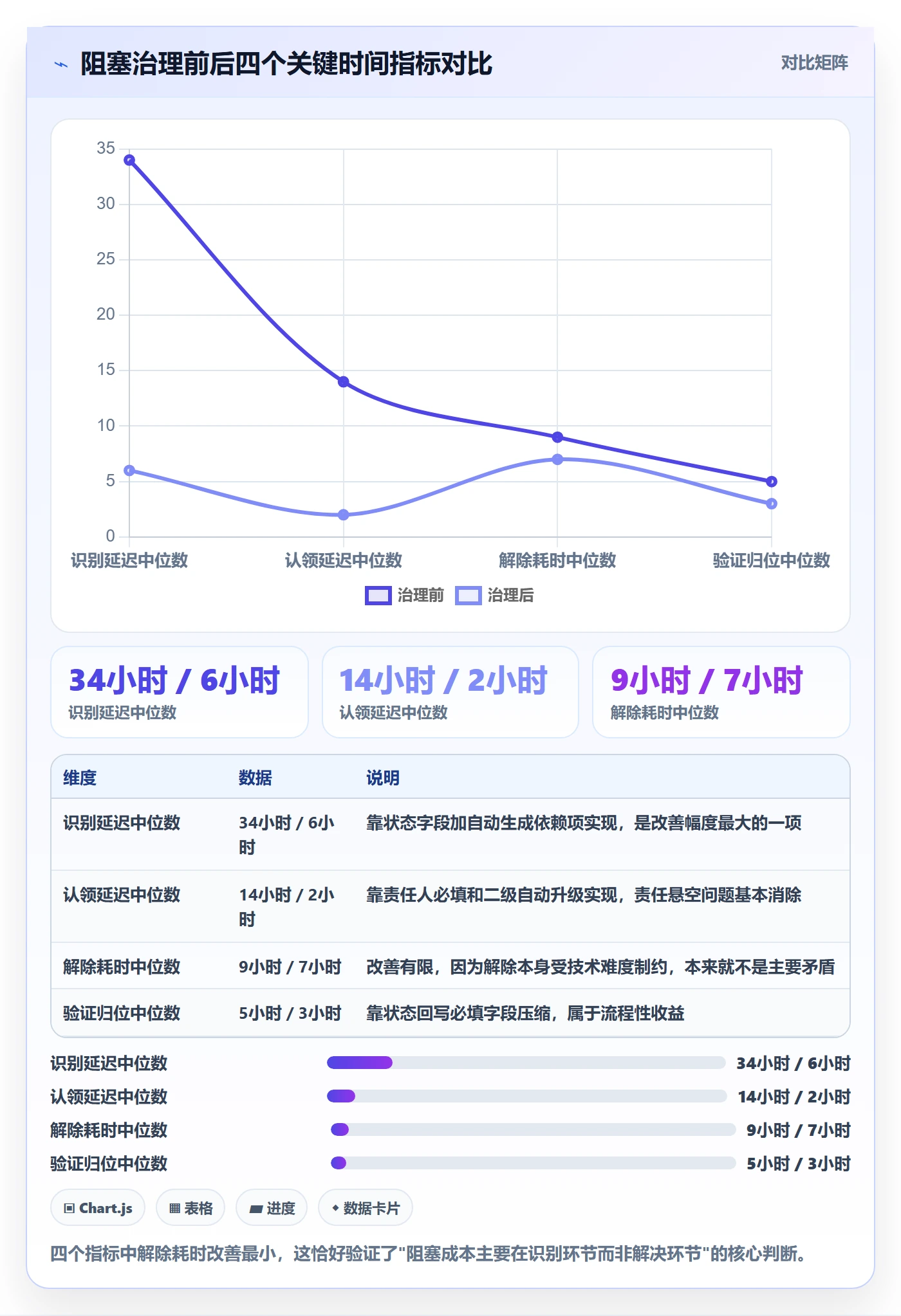 任务执行阻塞教程:项目经理效率提升,避坑指南
