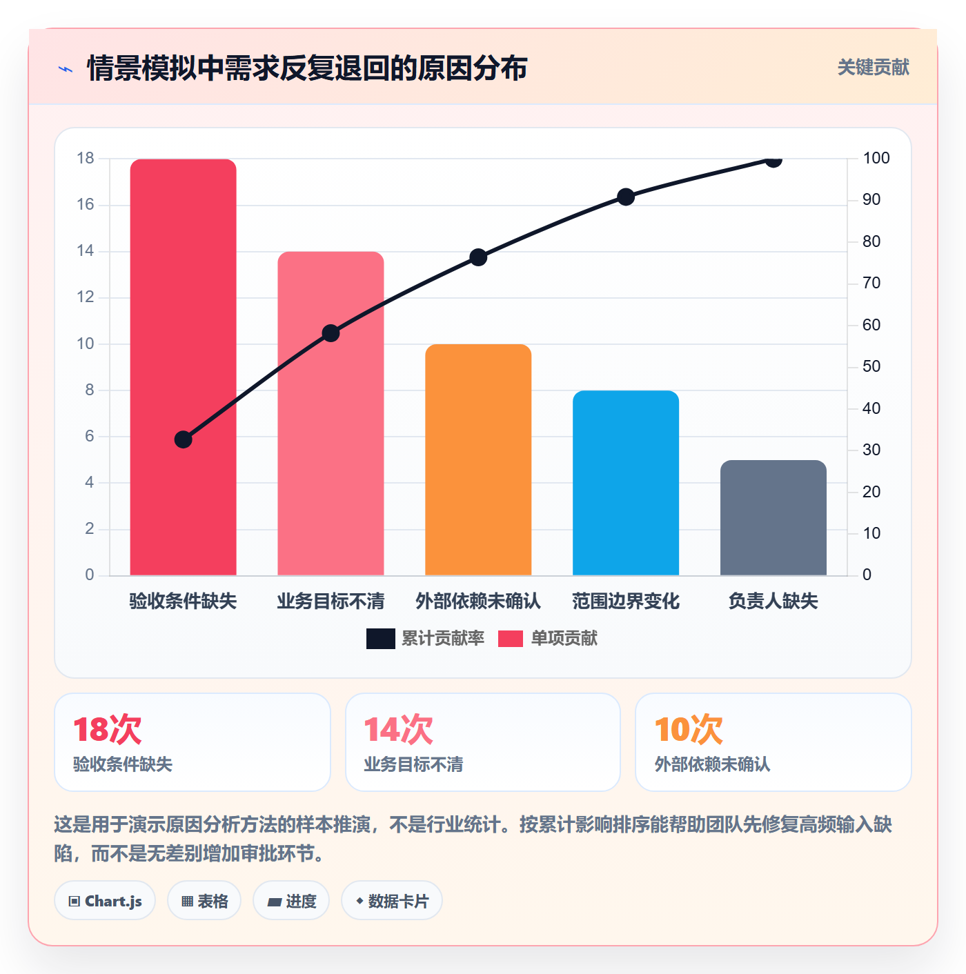 需求状态实操方法：项目成员提升需求管理效率的入门指南方法与模板