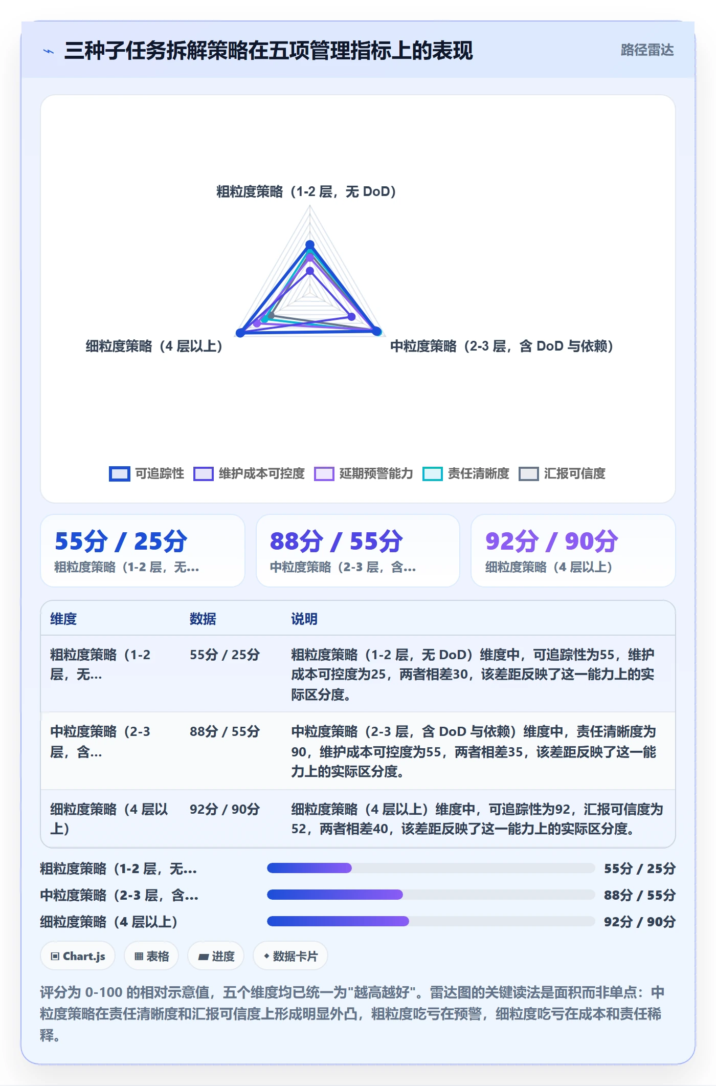 任务管理子任务全流程：项目负责人效率提升与一文讲清