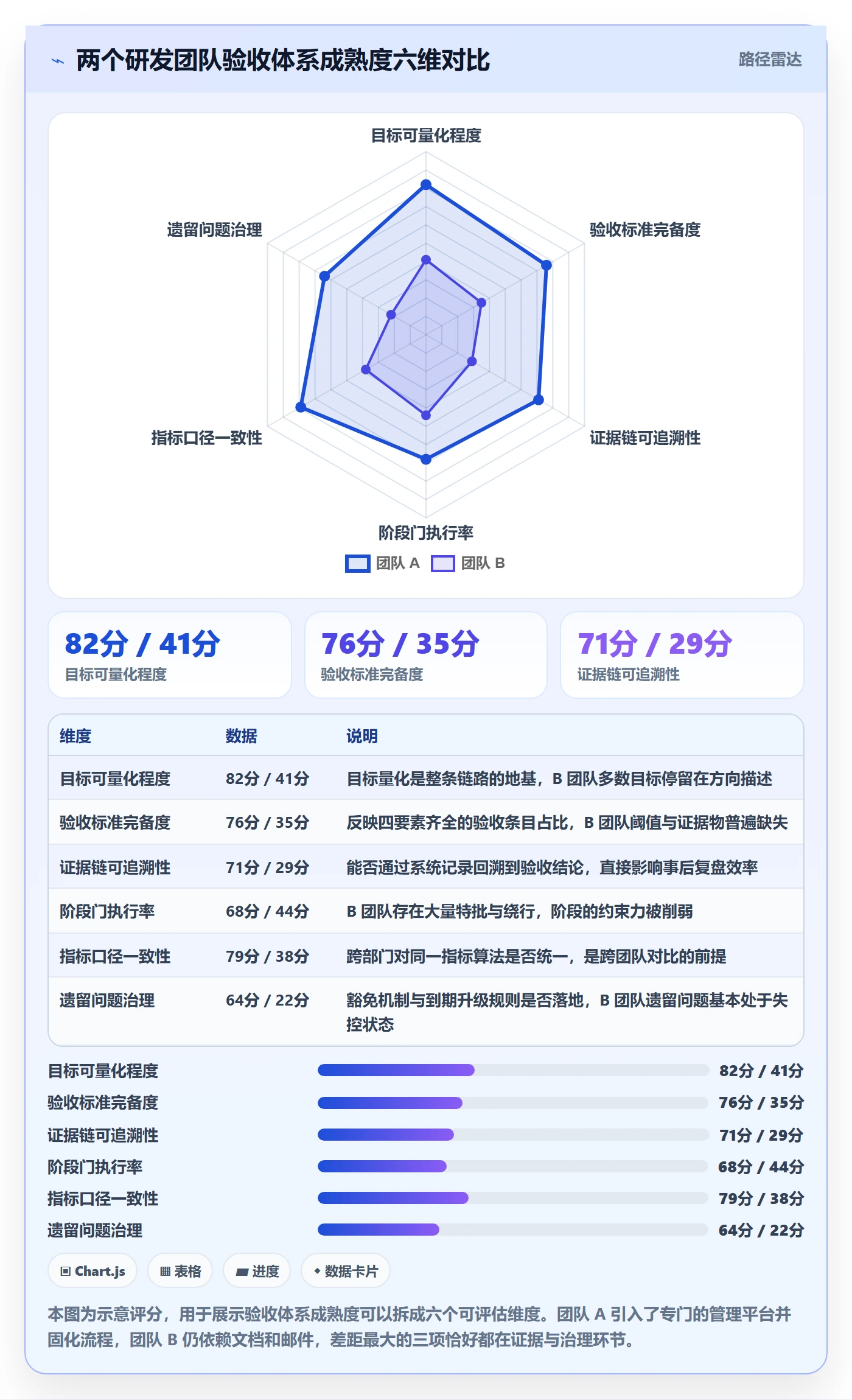 验收标准流程与规范:研发团队项目目标最佳实践关键指标