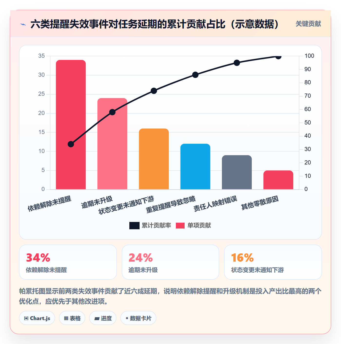自动提醒流程与规范:研发团队任务提醒协同管理关键指标