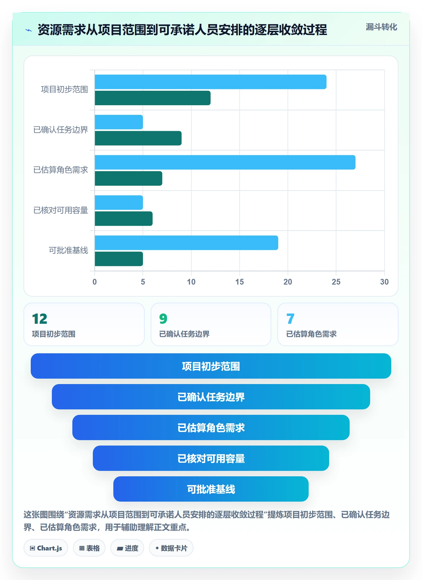 投入比例管理指南:实施团队如何做好人力资源计划,协同管理全流程