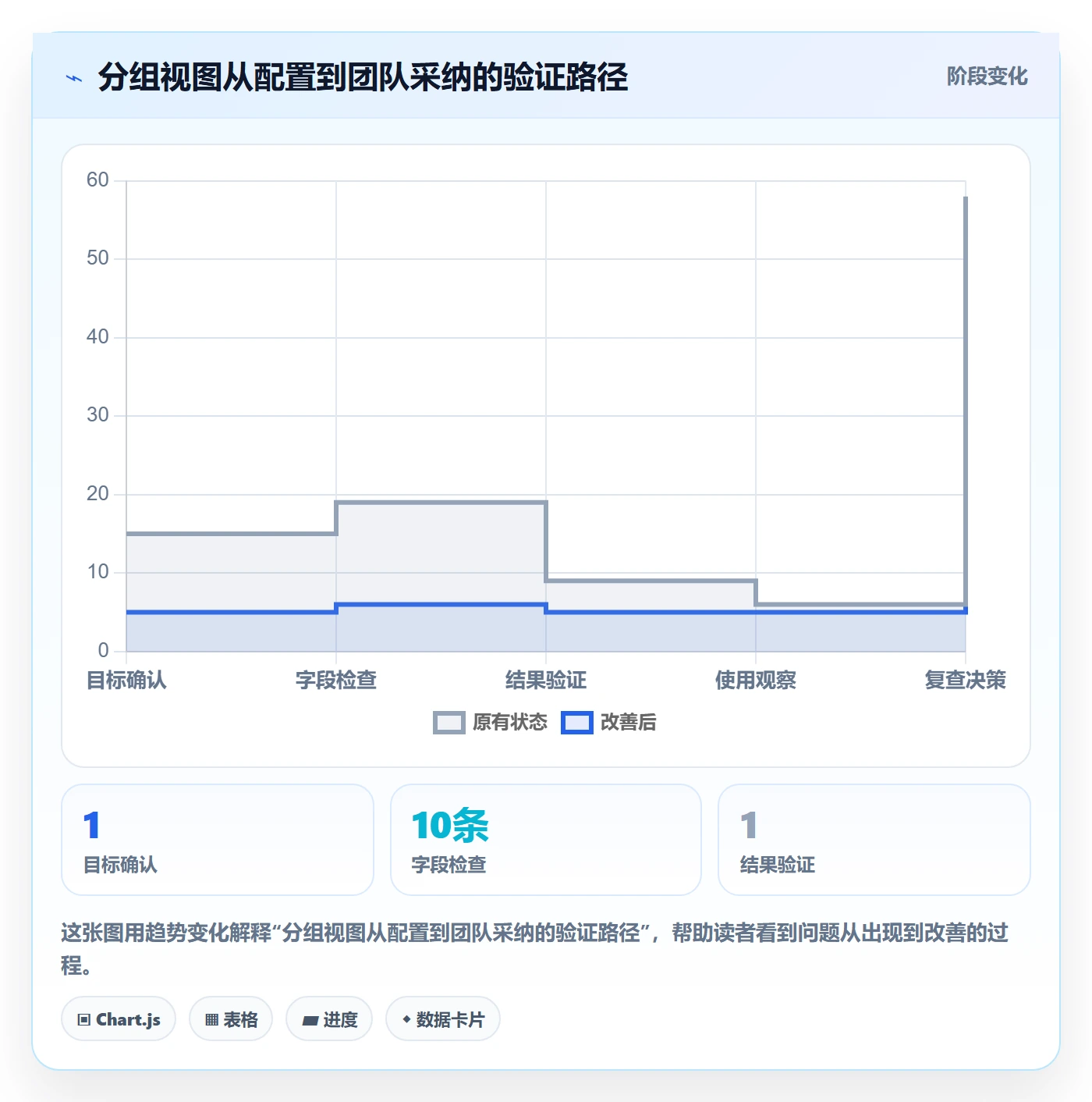 列表视图如何做好分组？项目成员入门指南与操作步骤