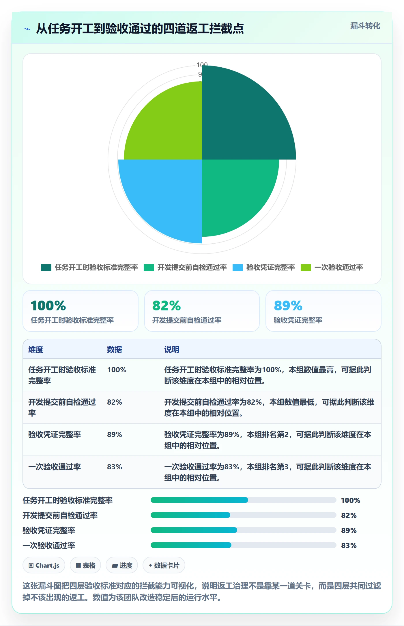 返工怎么做?研发团队入门指南:任务验收从0到1