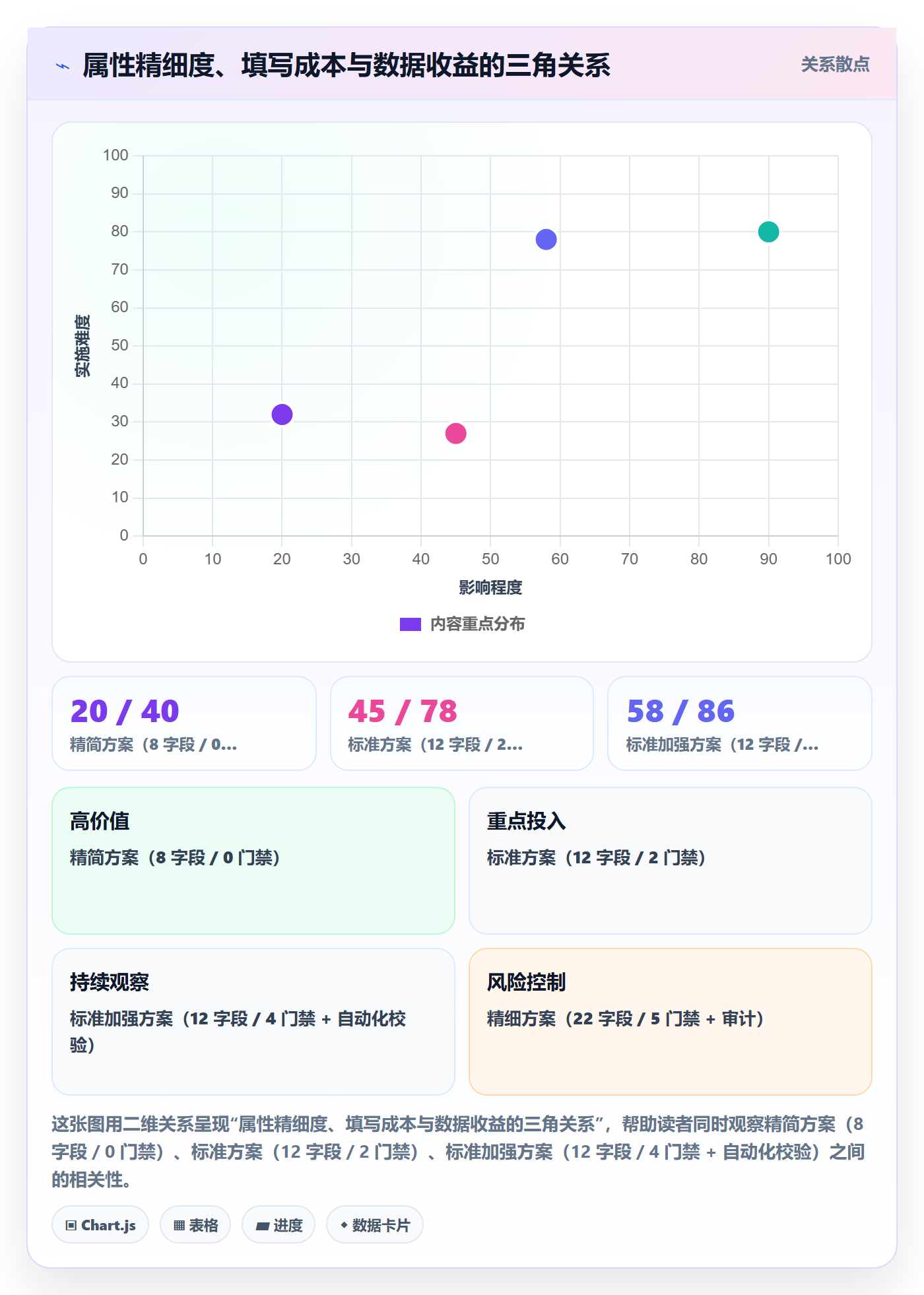 任务属性如何做好实际工期?企业管理者流程优化与操作步骤