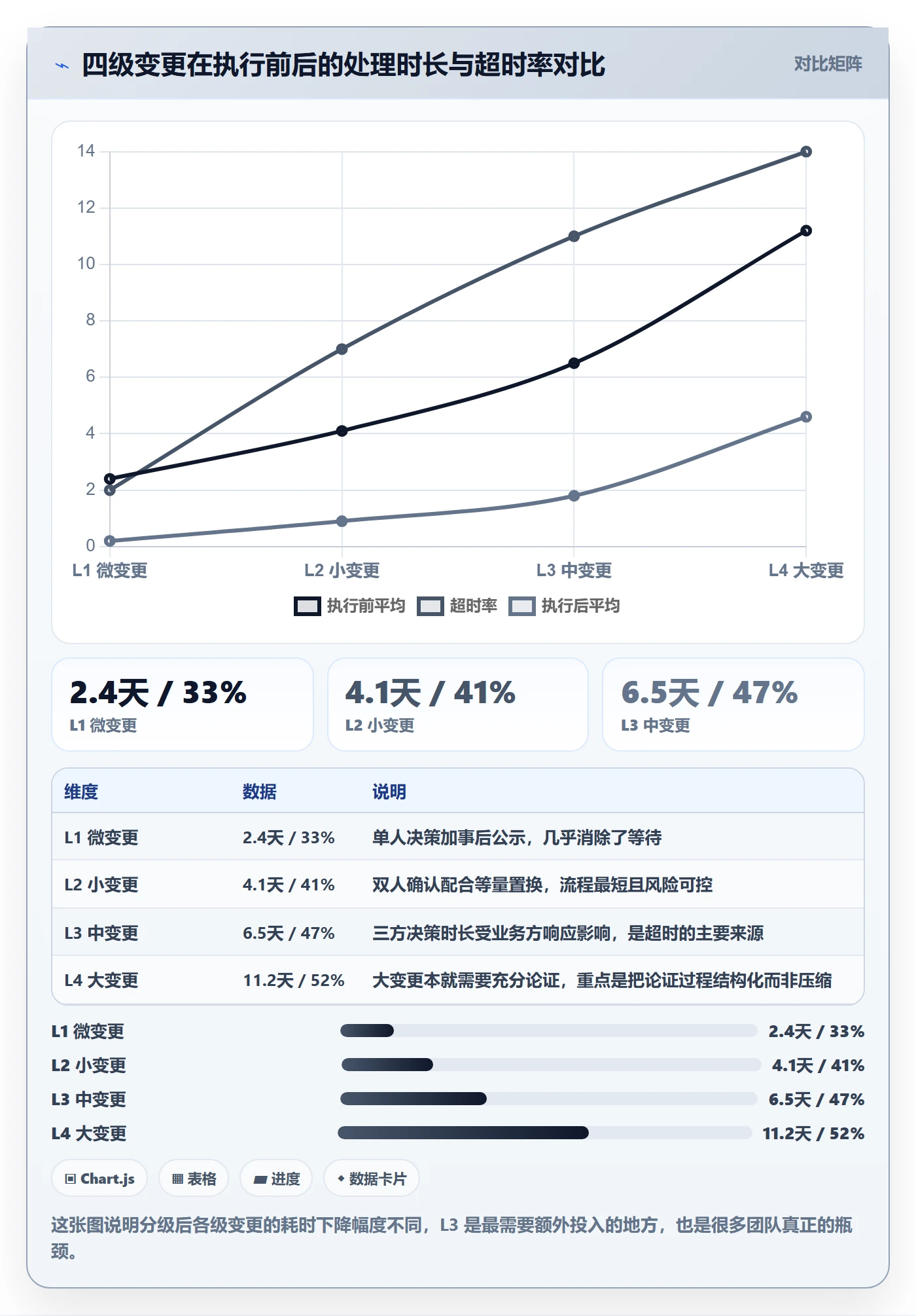 项目范围范围变更教程:项目成员流程优化,避坑指南