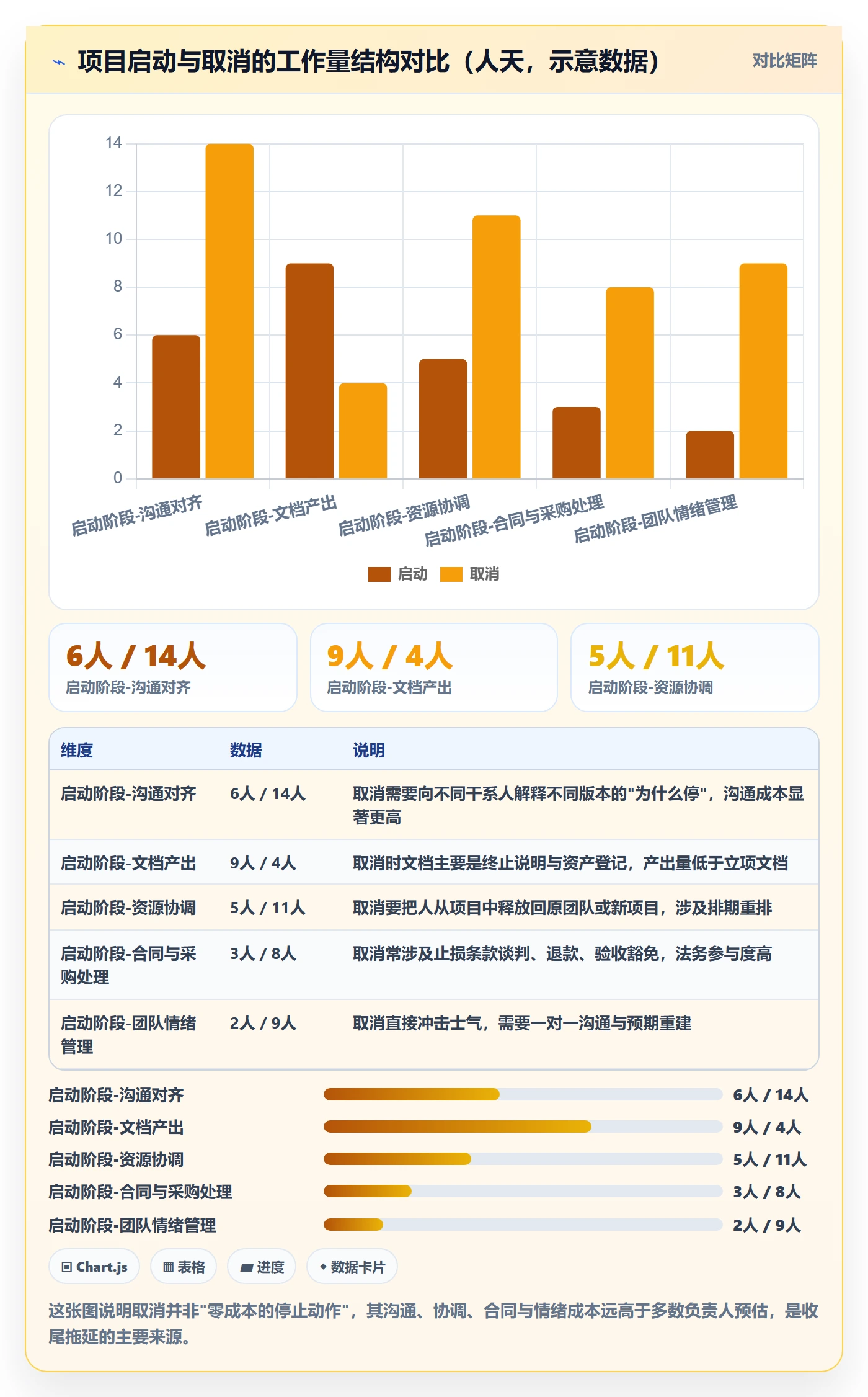 取消落地方案：项目负责人开展任务执行的效率提升案例解析