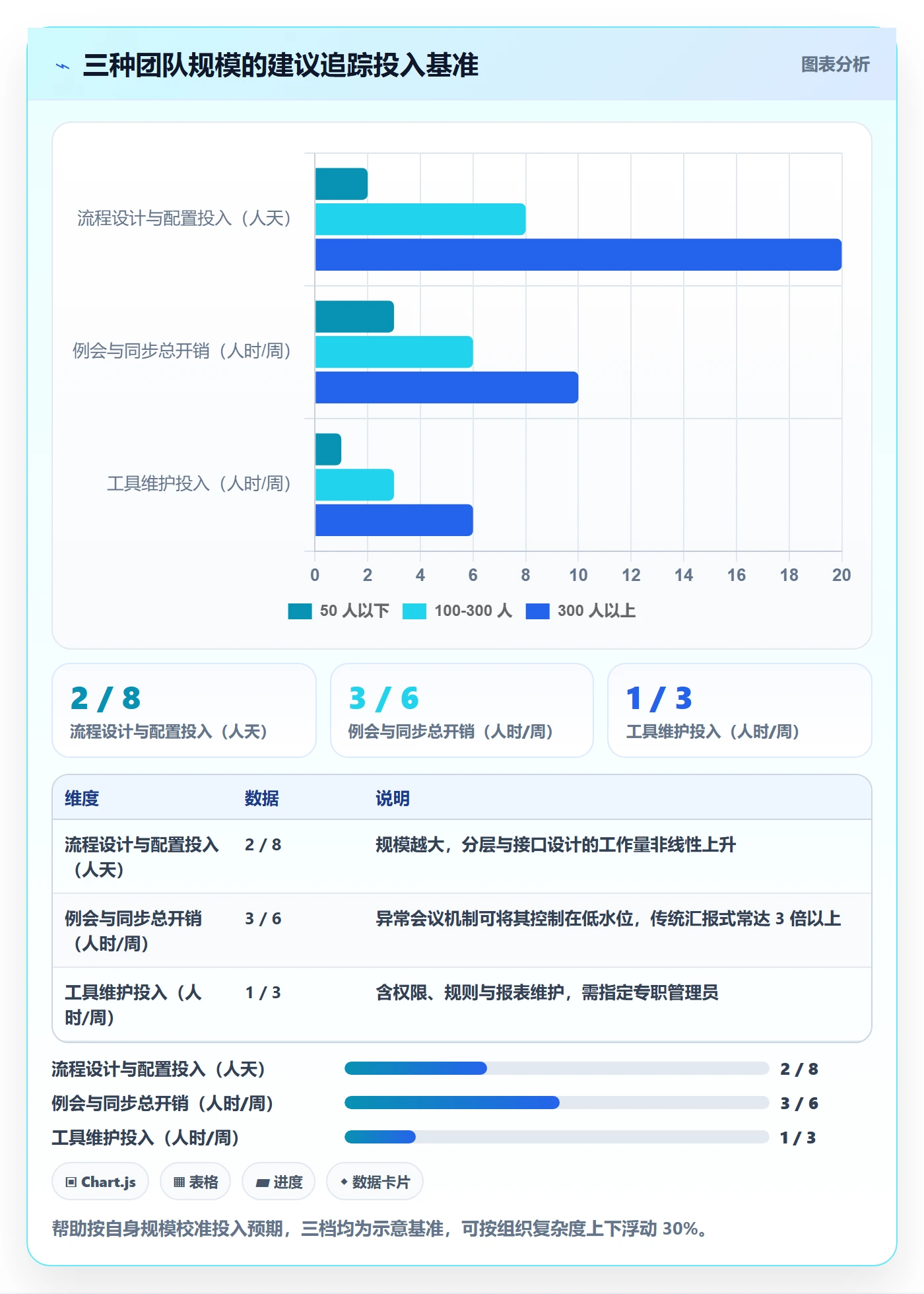 进度跟踪如何做好追踪?跨部门团队流程优化与操作步骤