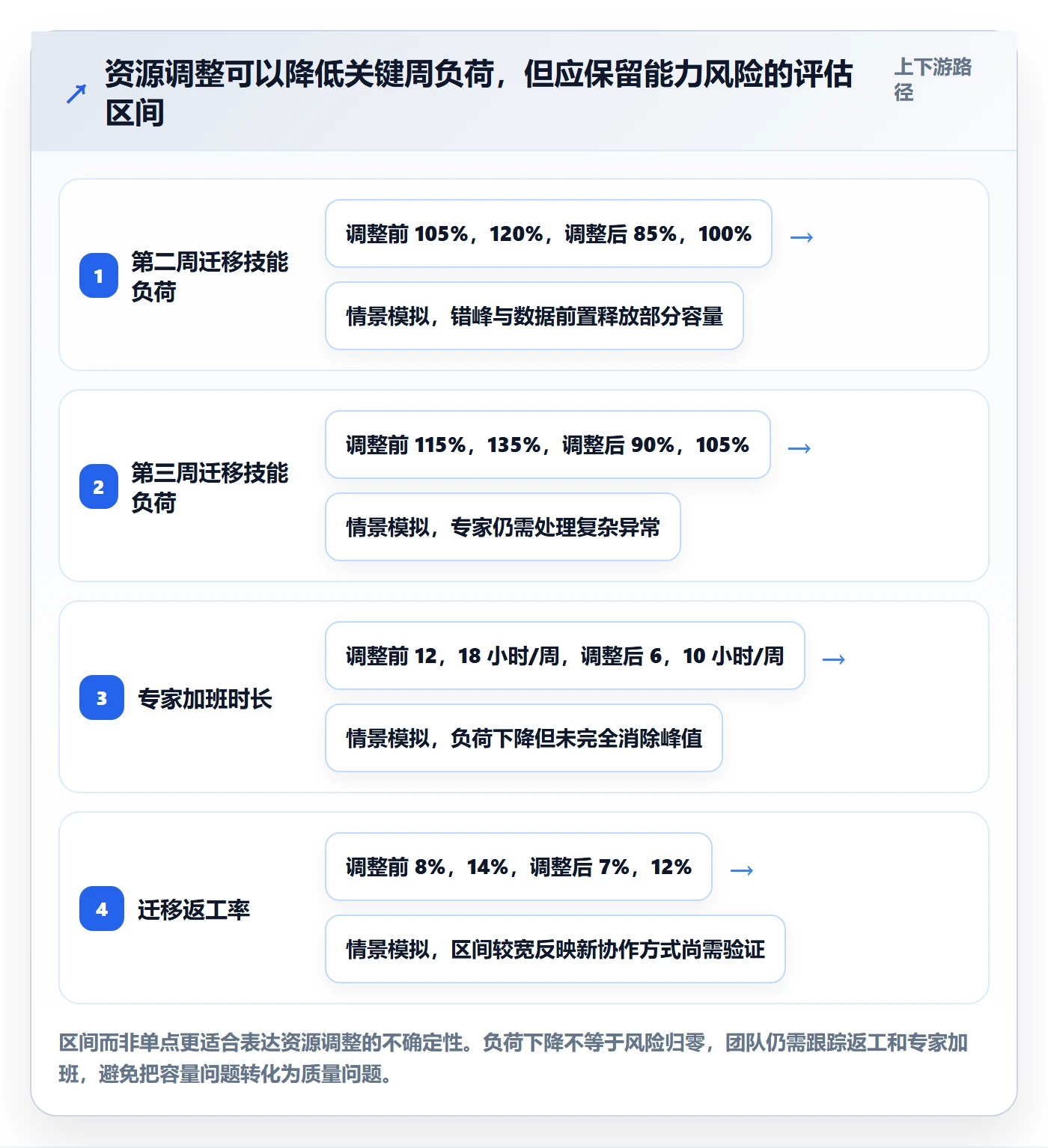 团队管理指南:实施团队如何做好资源管理,数据分析全流程