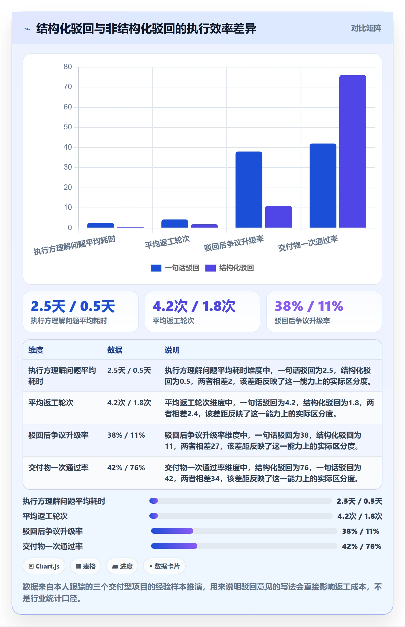 驳回管理方法大全：项目负责人任务验收制度设计落地清单