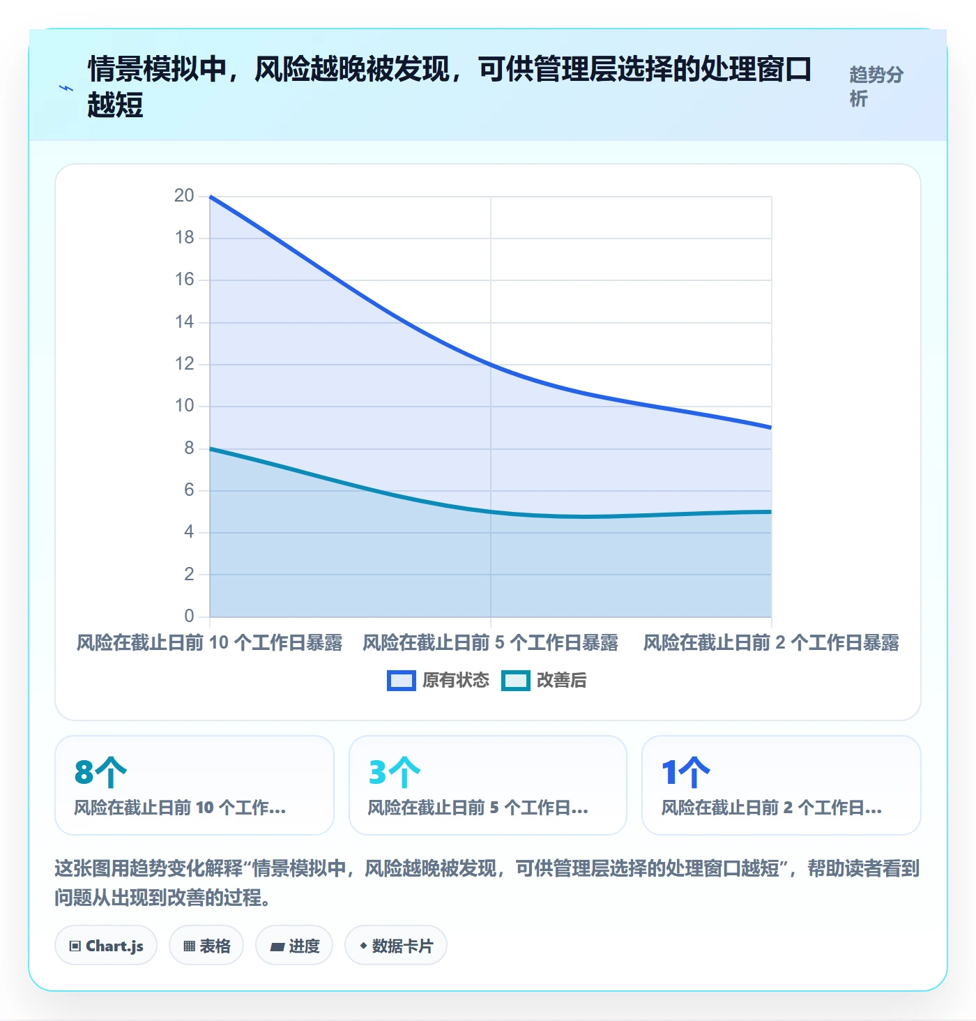 截止日期实操方法:管理层提升日历视图效率的流程优化方法与模板